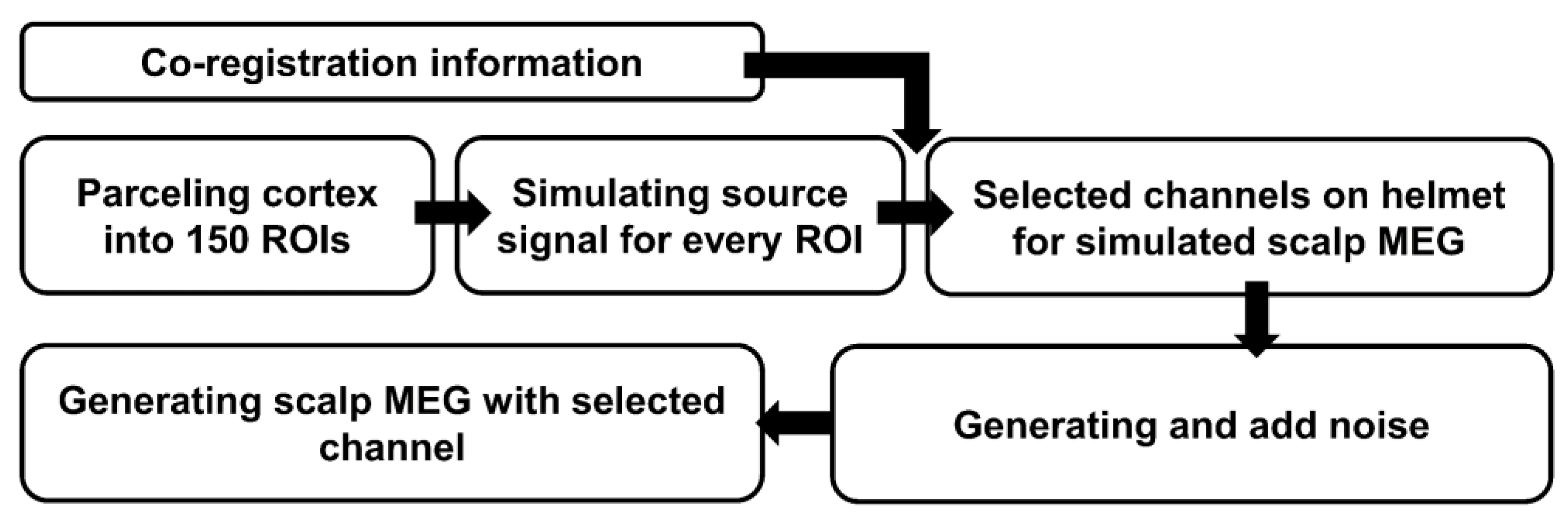 Technologies 12 00254 g003