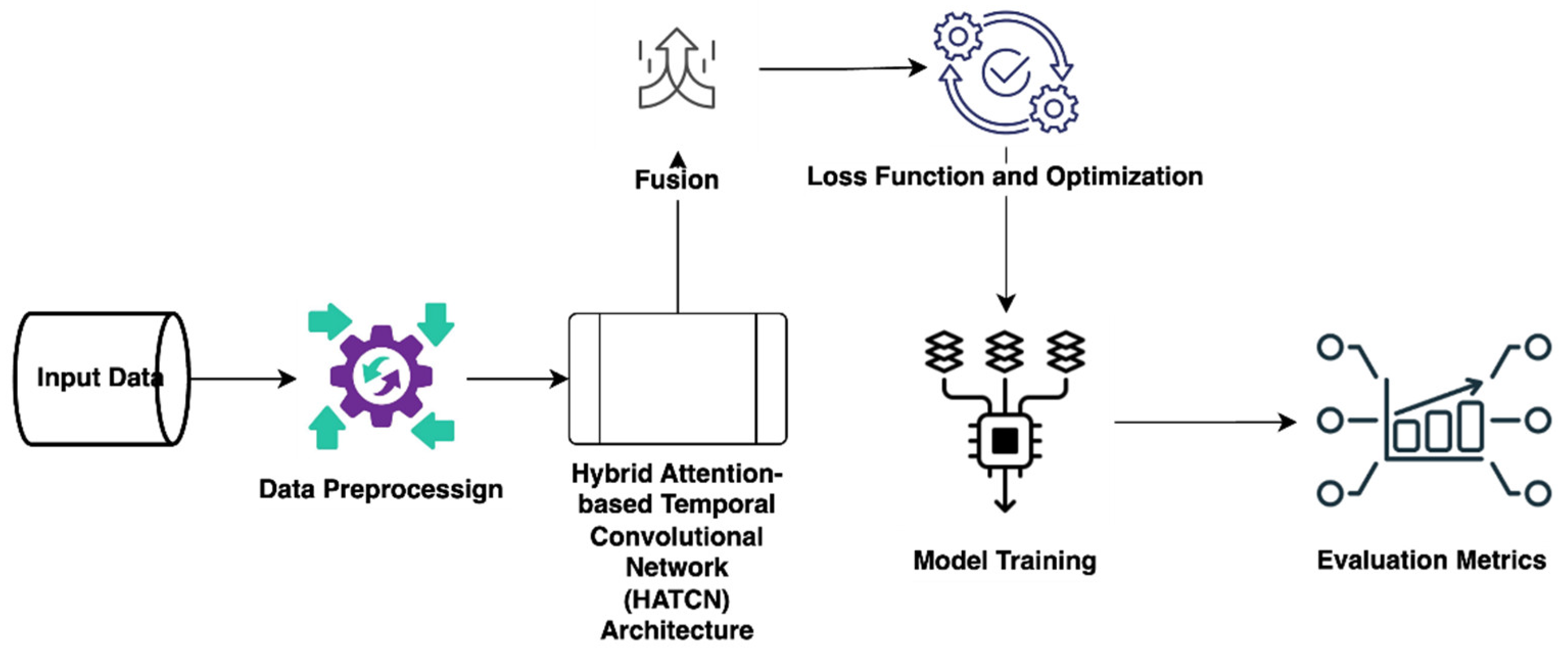 Technologies 12 00258 g002