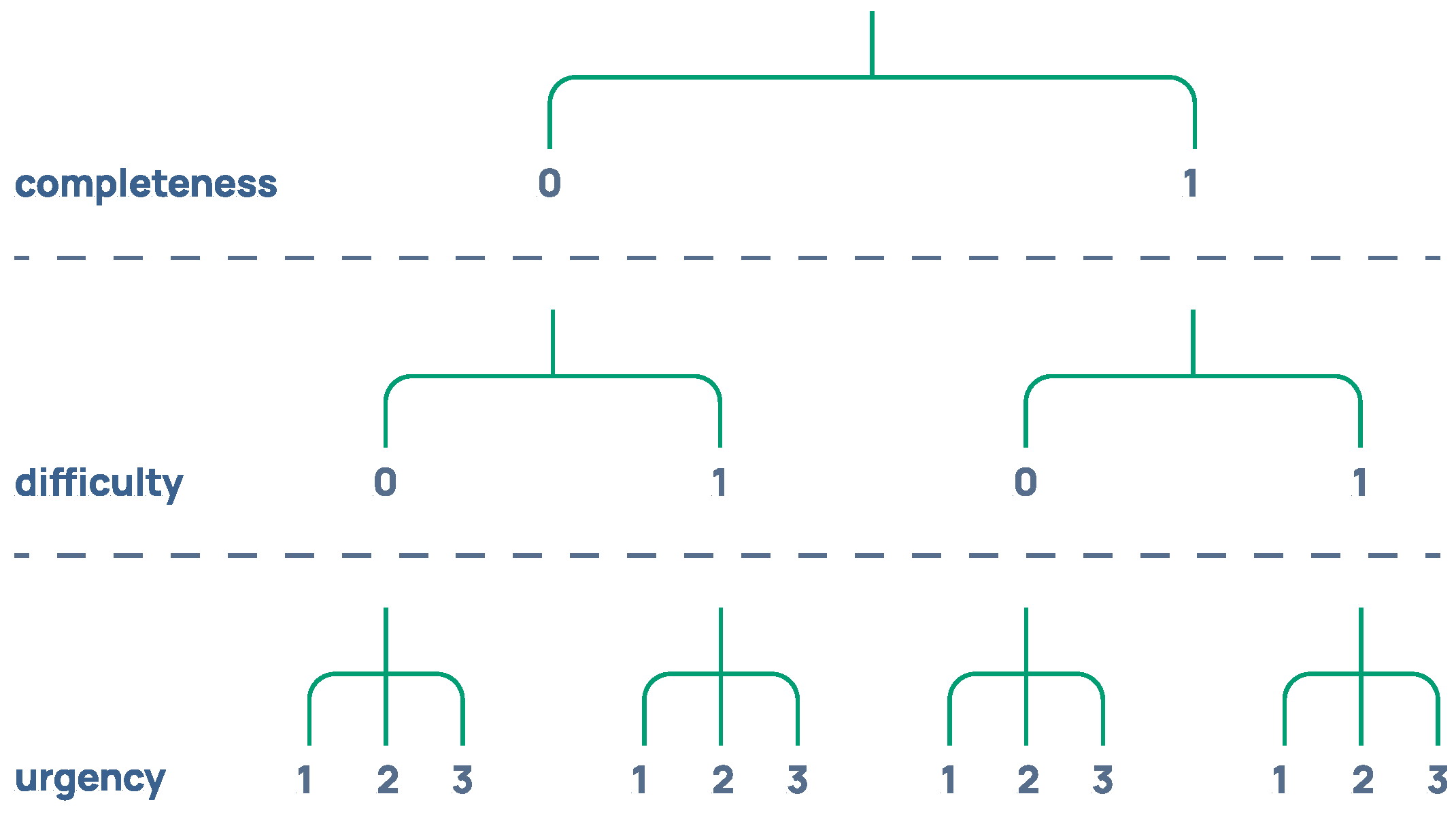 Technologies 12 00259 g005