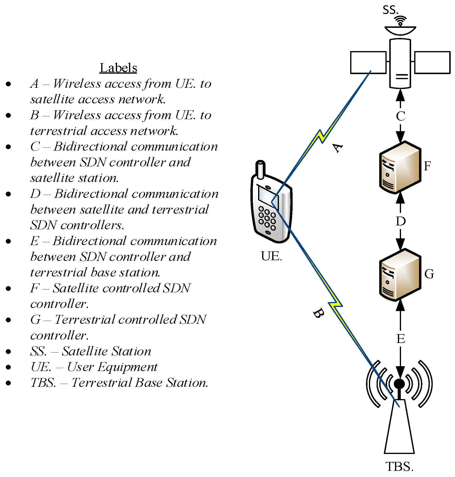 Technologies 12 00263 g001