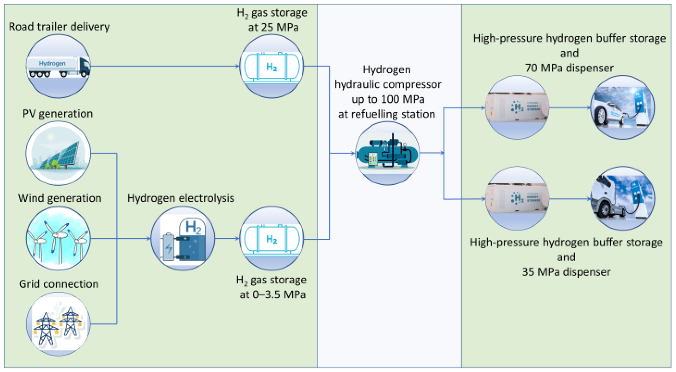 Technologies 12 00266 g001