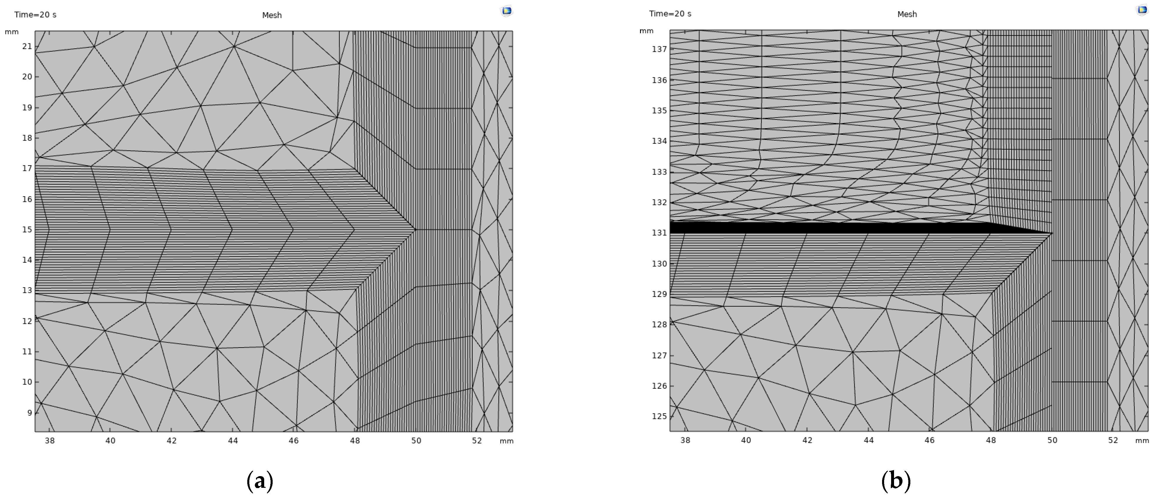 Technologies 12 00266 g005