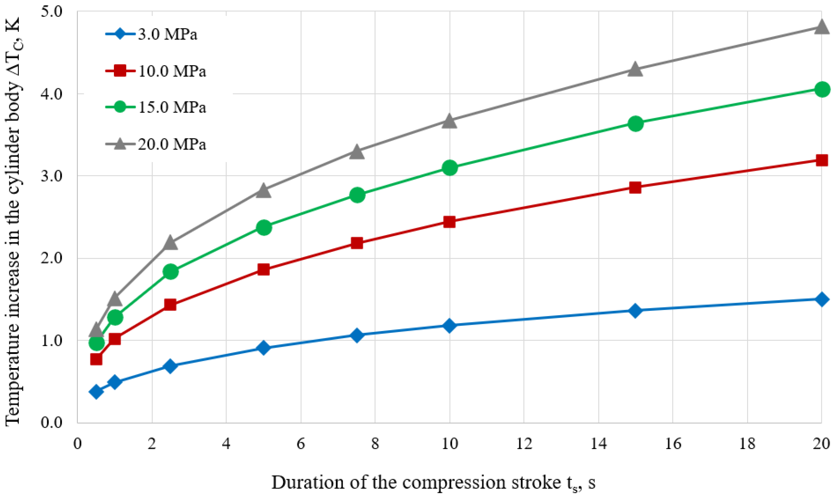 Technologies 12 00266 g010