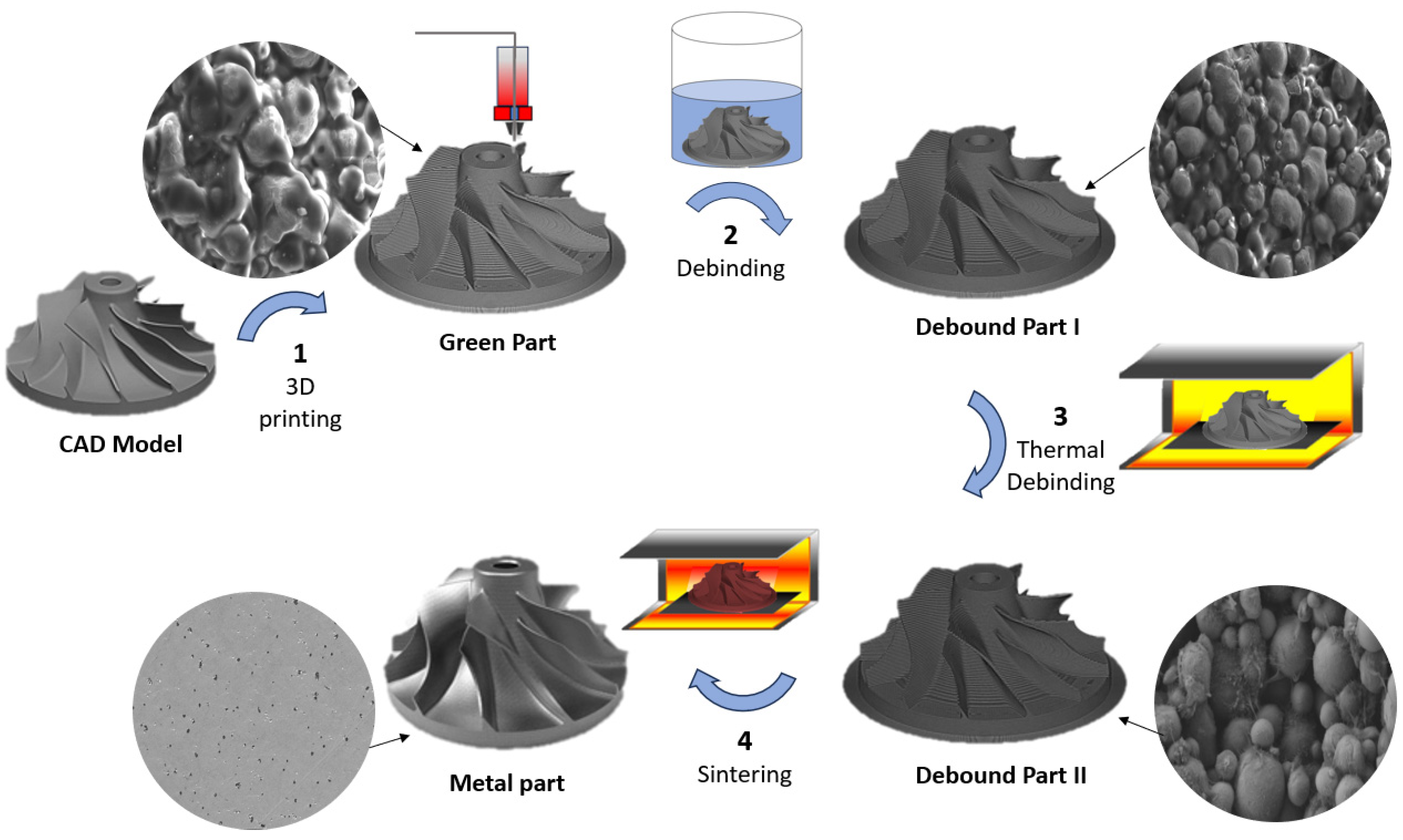 Technologies 12 00267 g003