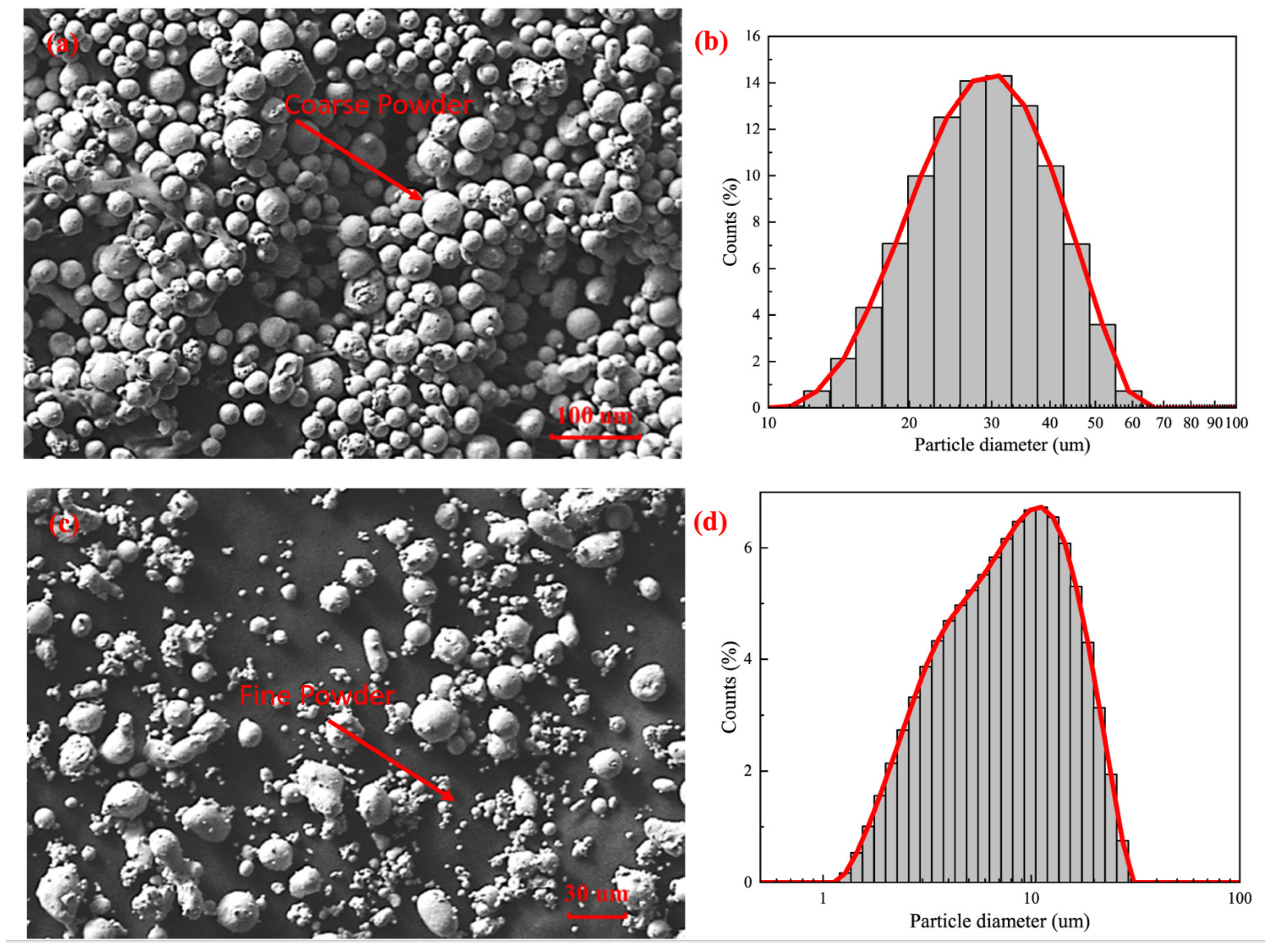 Technologies 12 00267 g004
