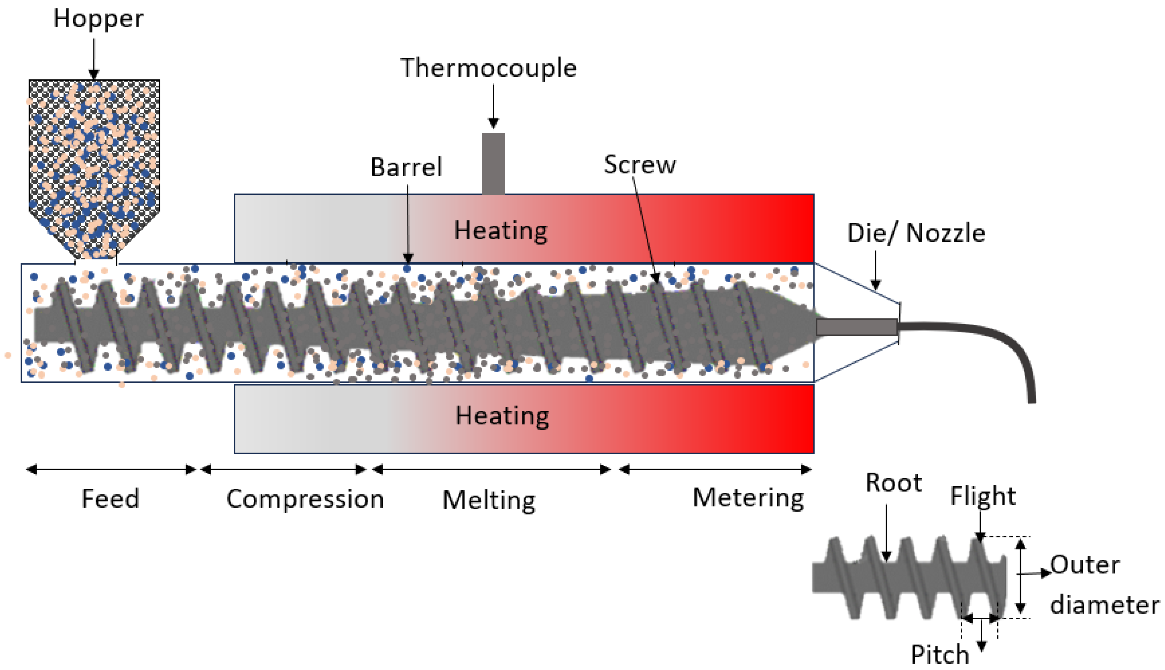 Technologies 12 00267 g005