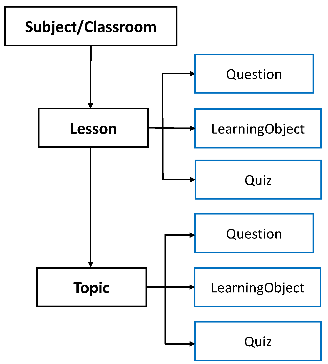 Technologies 13 00001 g002