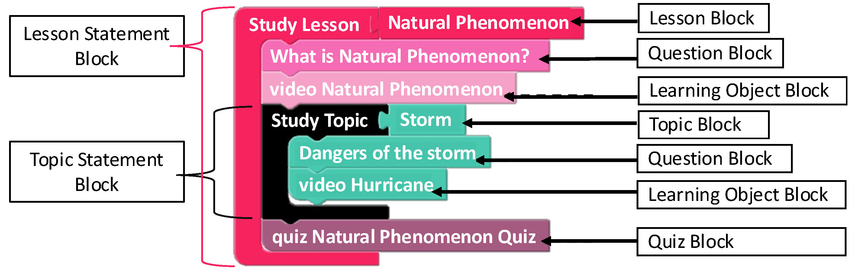 Technologies 13 00001 g003