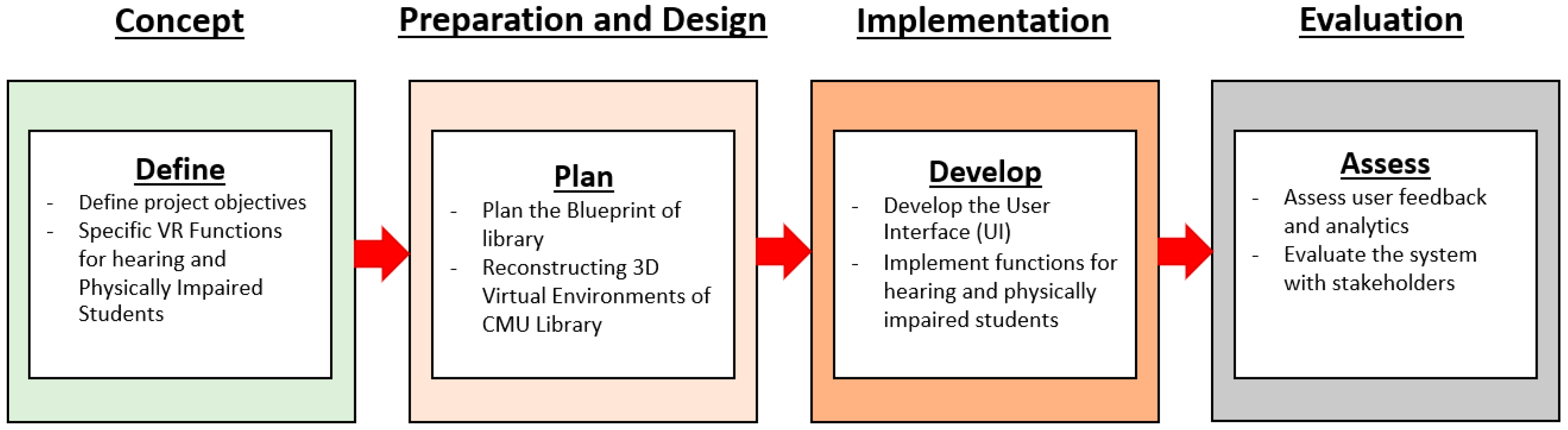 Technologies 13 00002 g001 Technologies 13 00002 g001