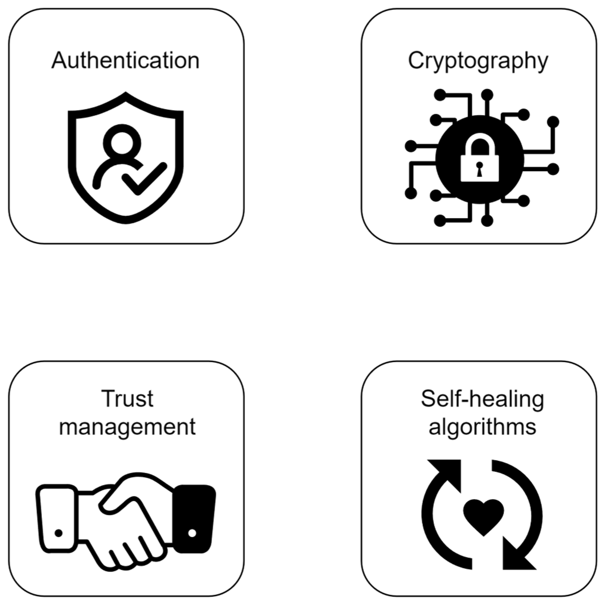 A Survey of Efficient Lightweight Cryptography for Power 
