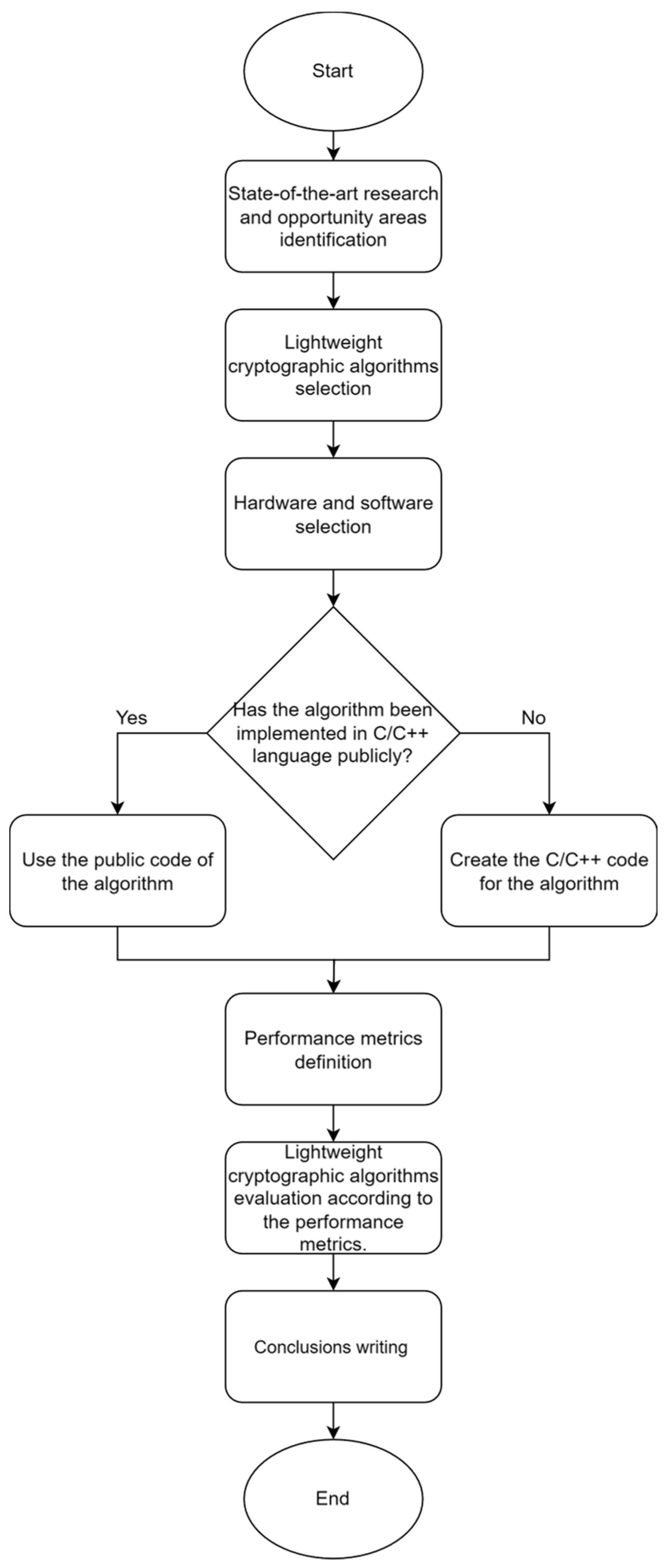 Technologies 13 00003 g005