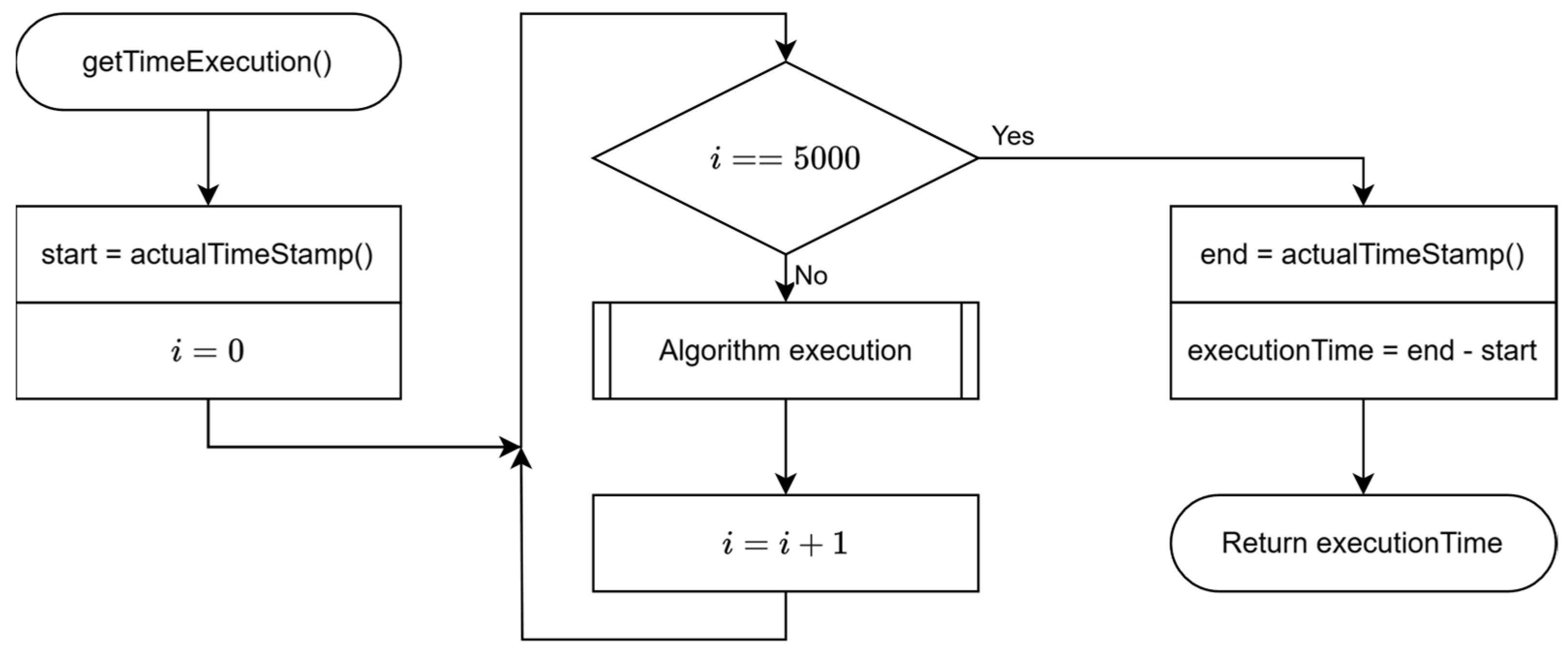 Technologies 13 00003 g006