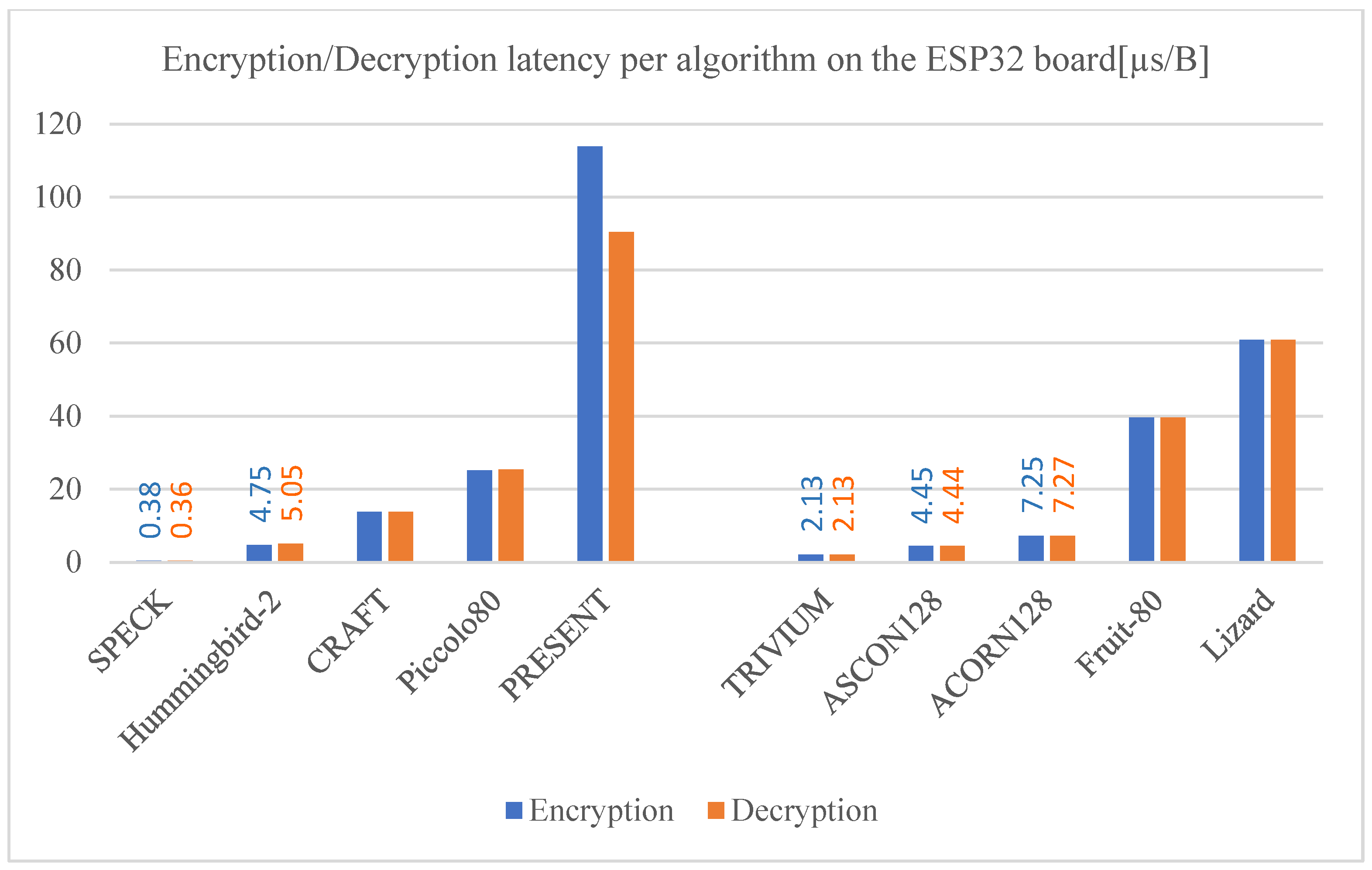 Technologies 13 00003 g010