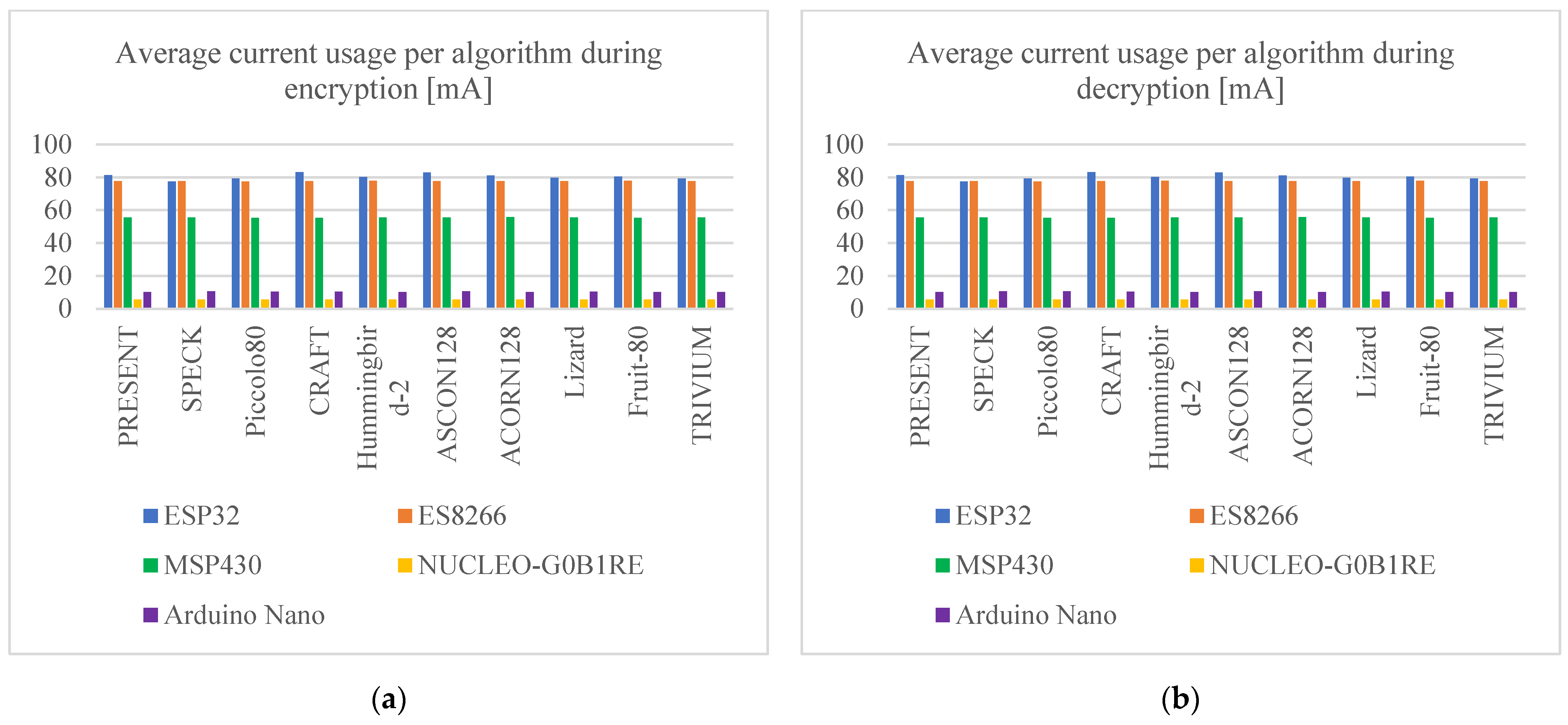 Technologies 13 00003 g020