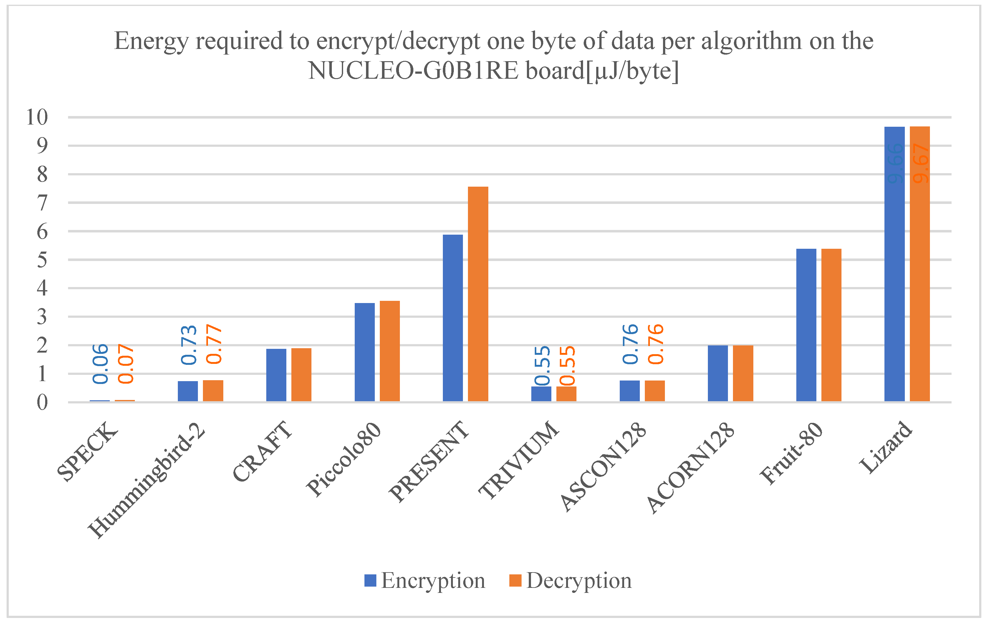 Technologies 13 00003 g025