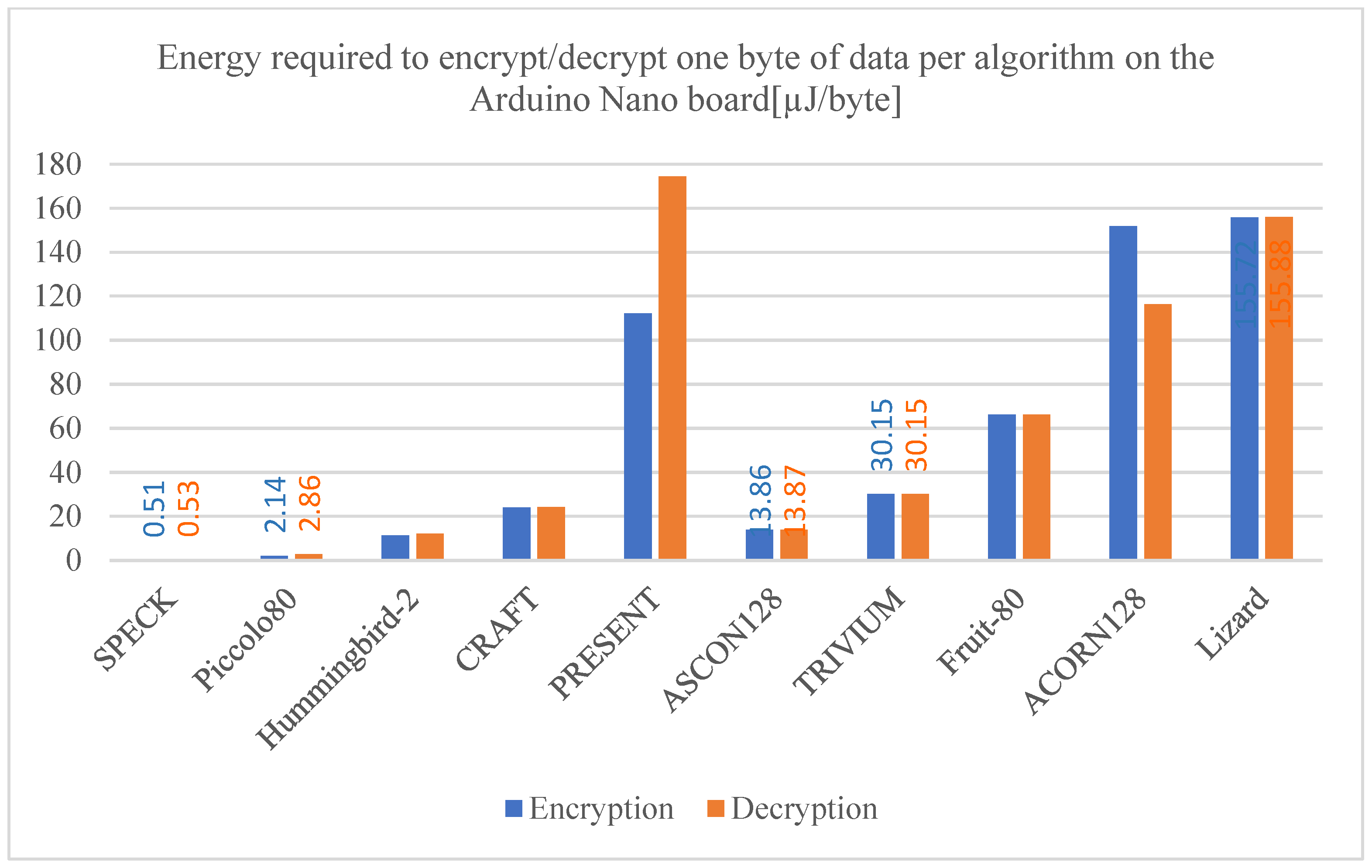 Technologies 13 00003 g026