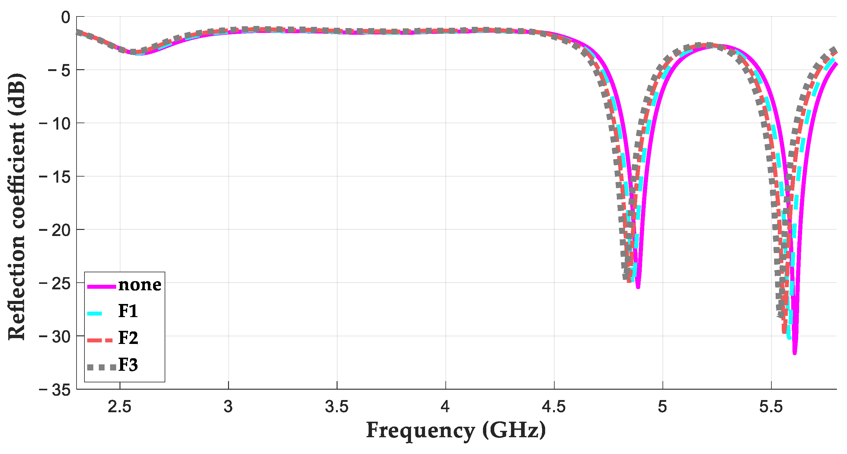 Technologies 13 00005 g007