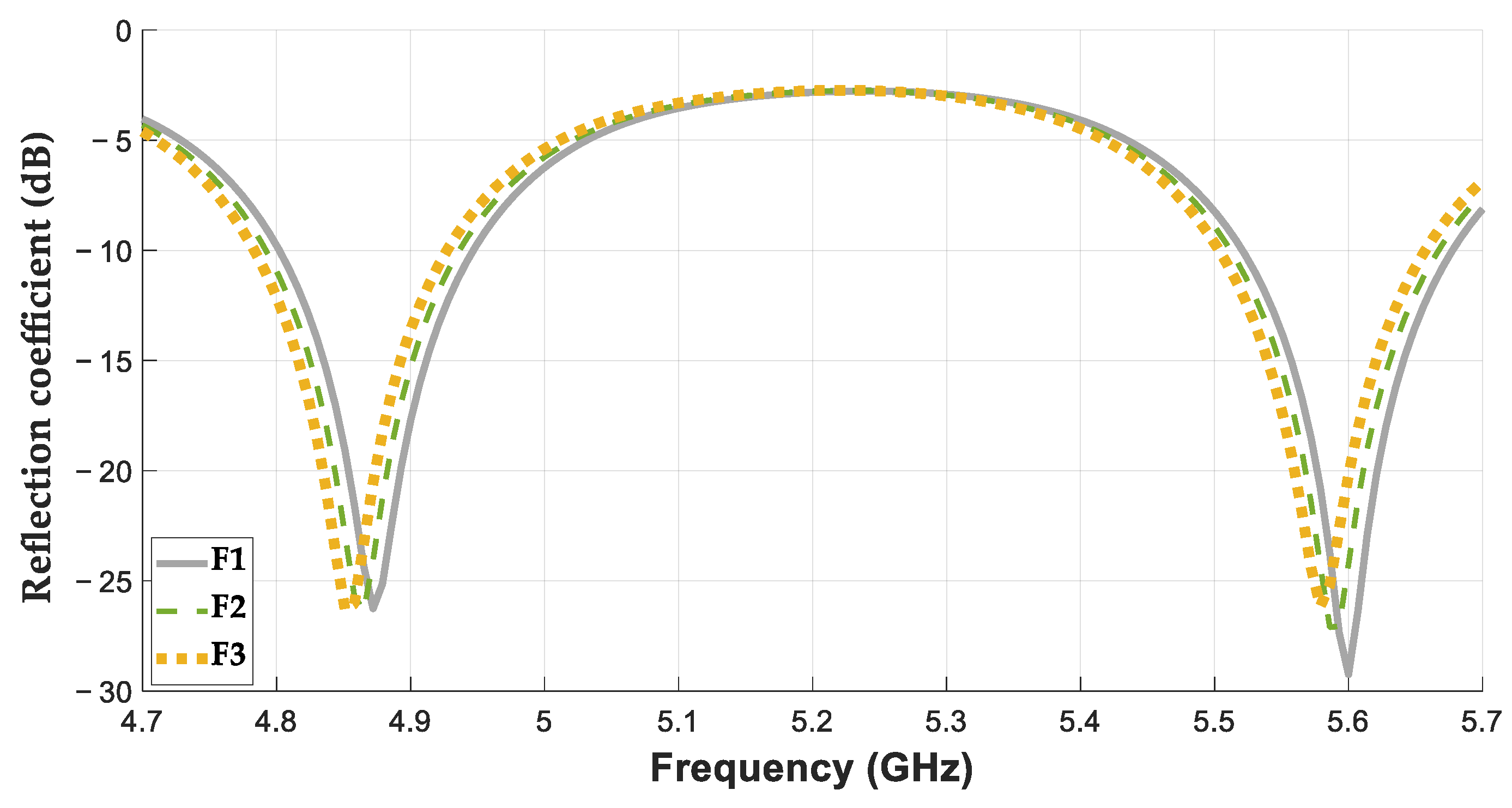 Technologies 13 00005 g008