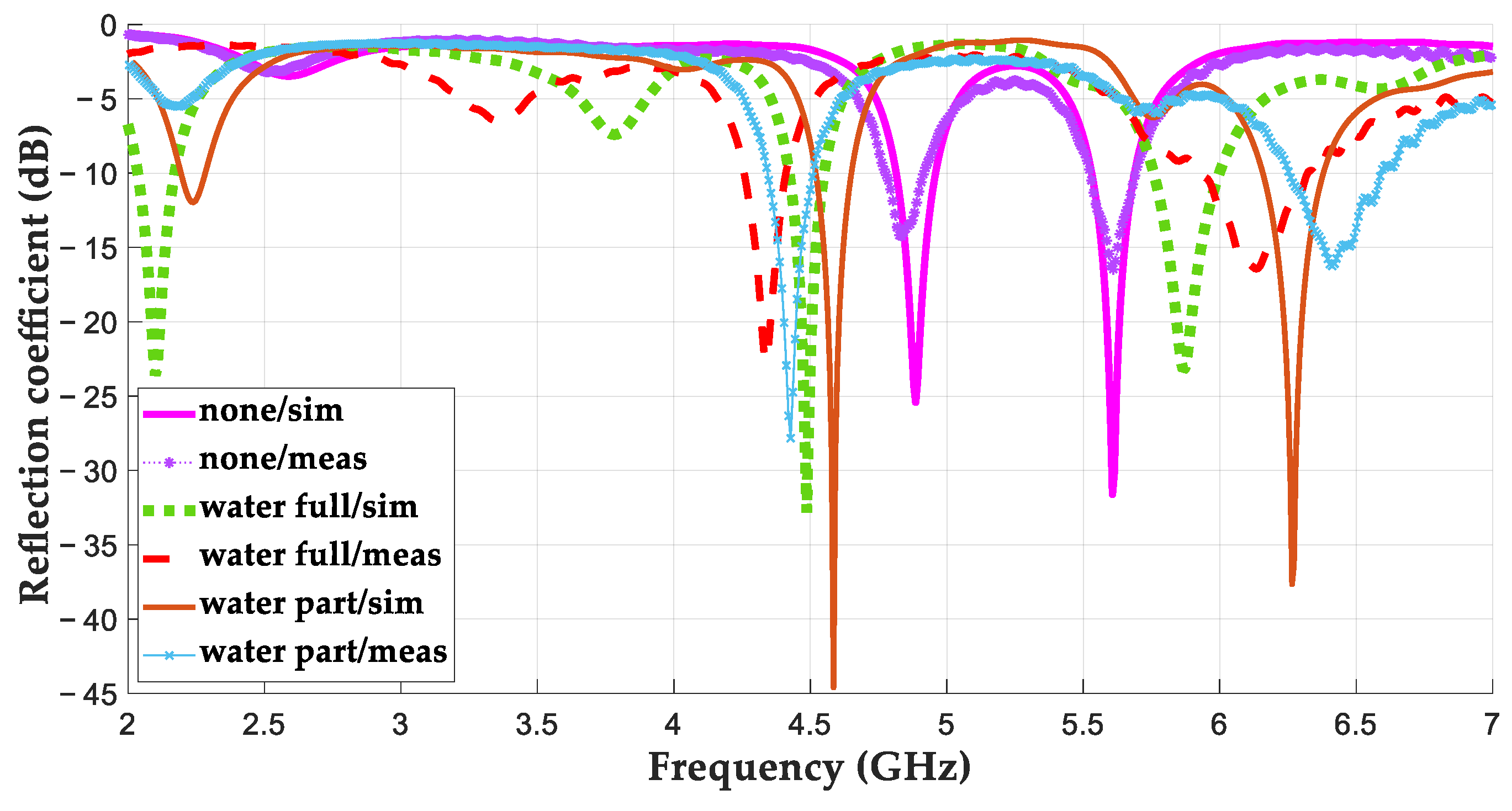 Technologies 13 00005 g013