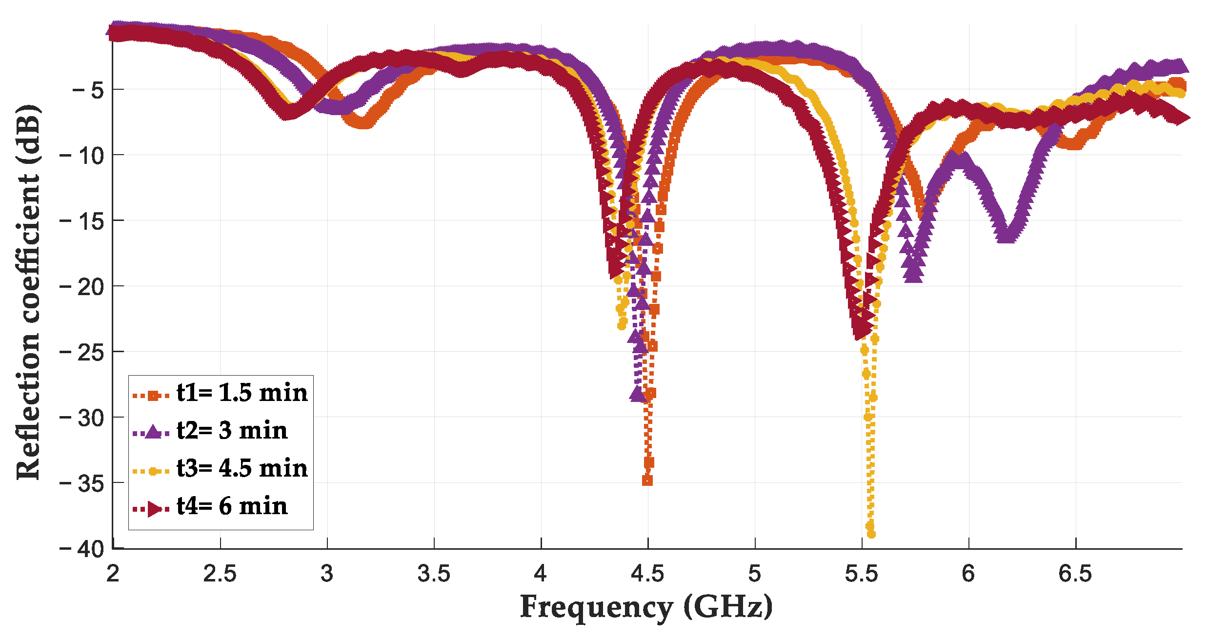Technologies 13 00005 g015