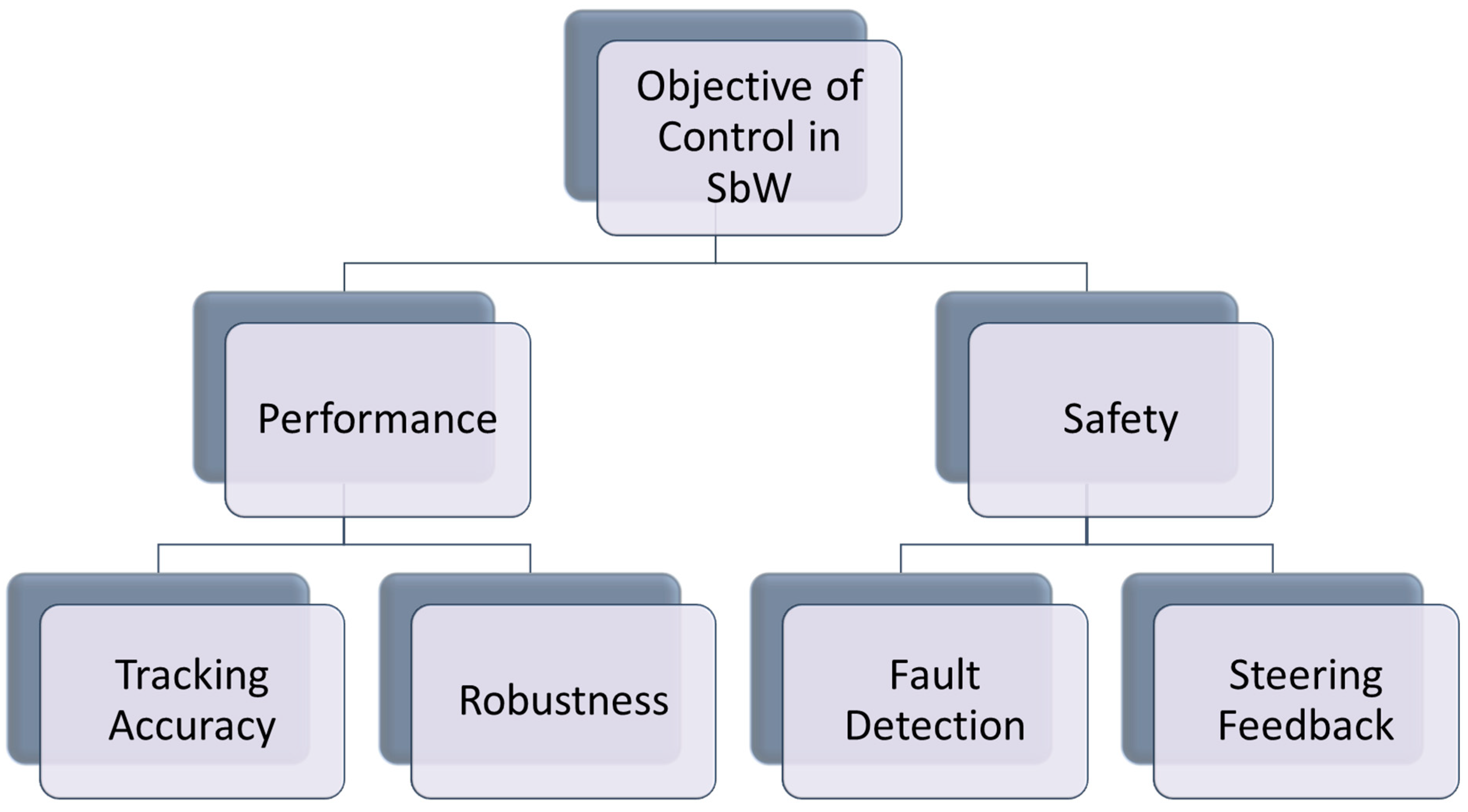 Technologies 13 00006 g004