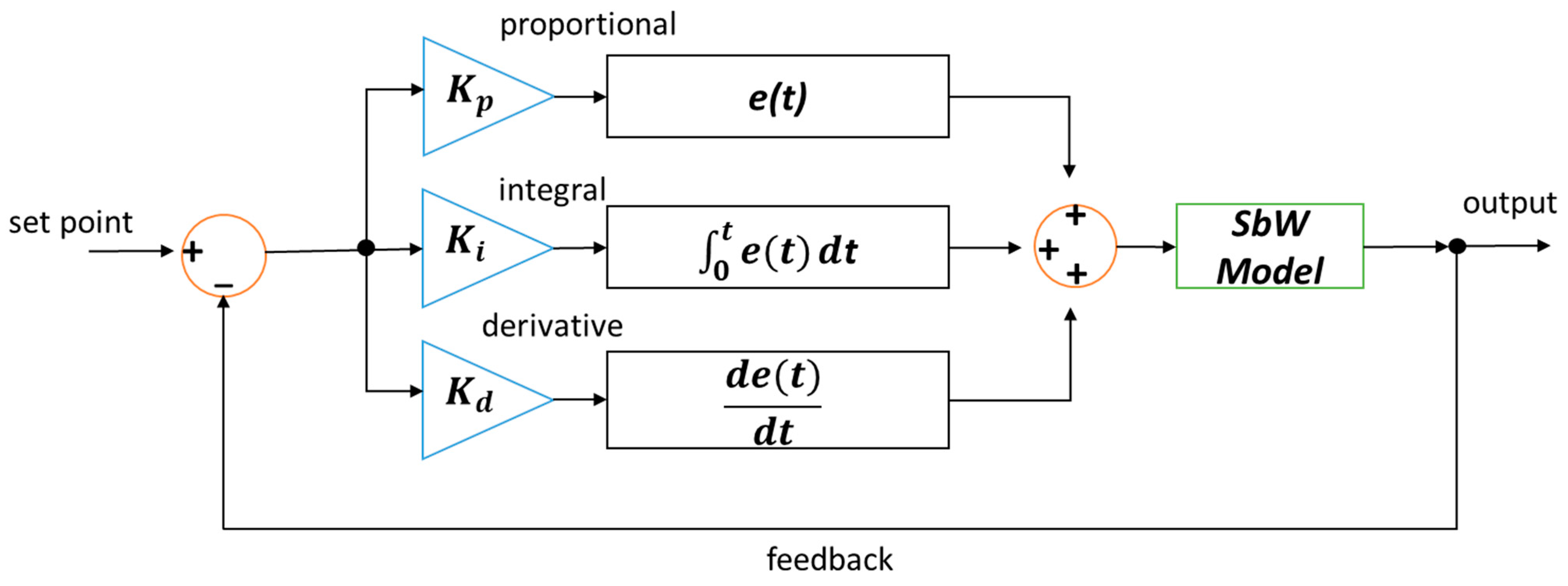 Technologies 13 00006 g005