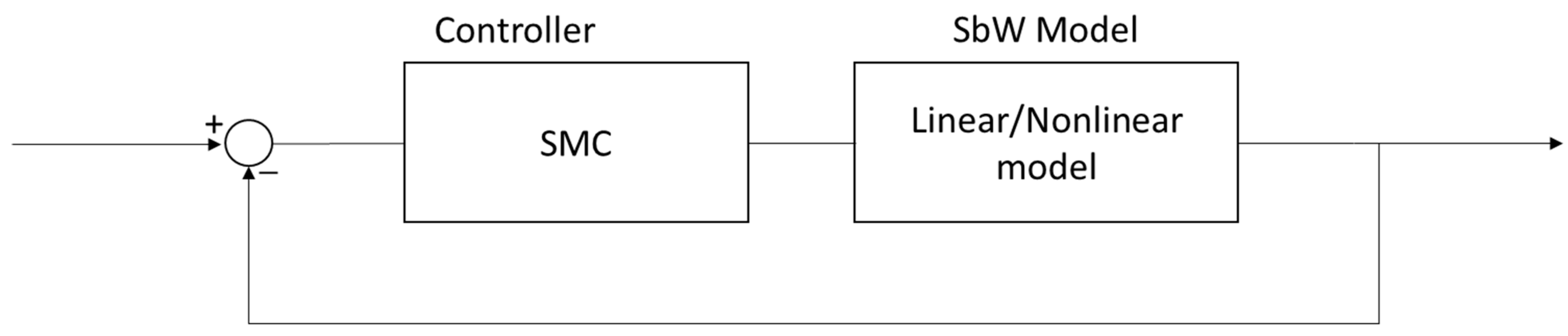 Technologies 13 00006 g006