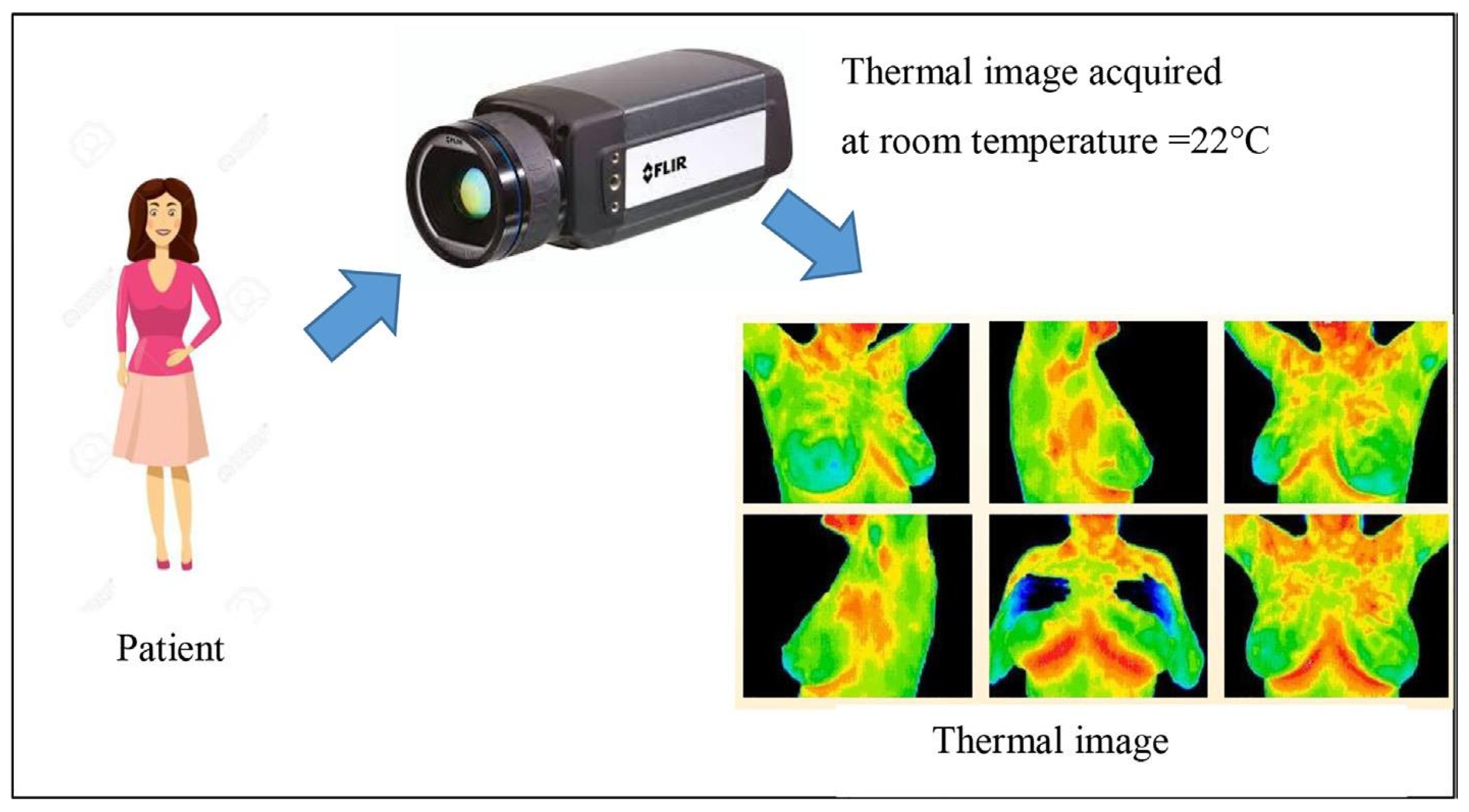 Technologies 13 00007 g003