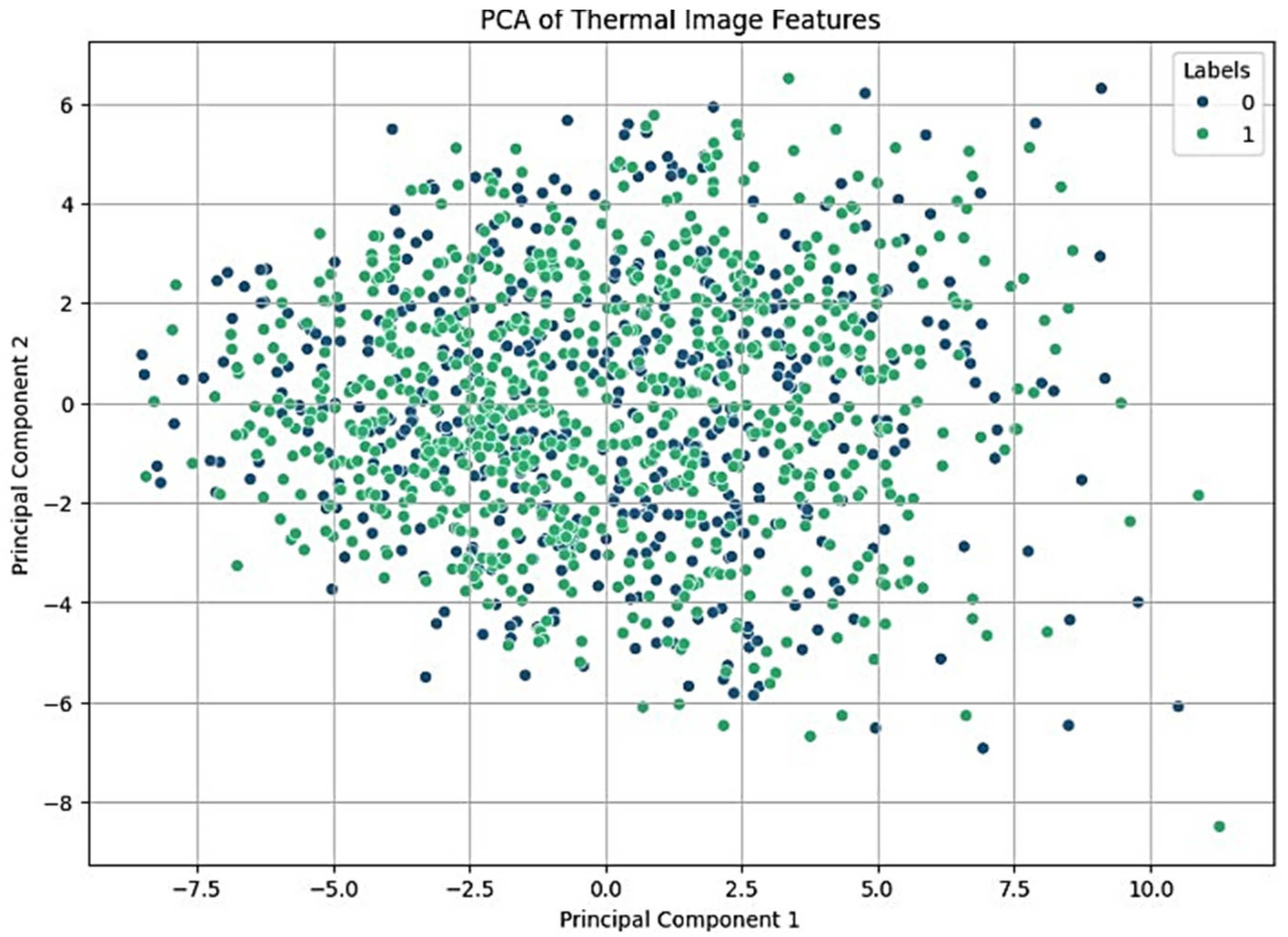 Technologies 13 00007 g007