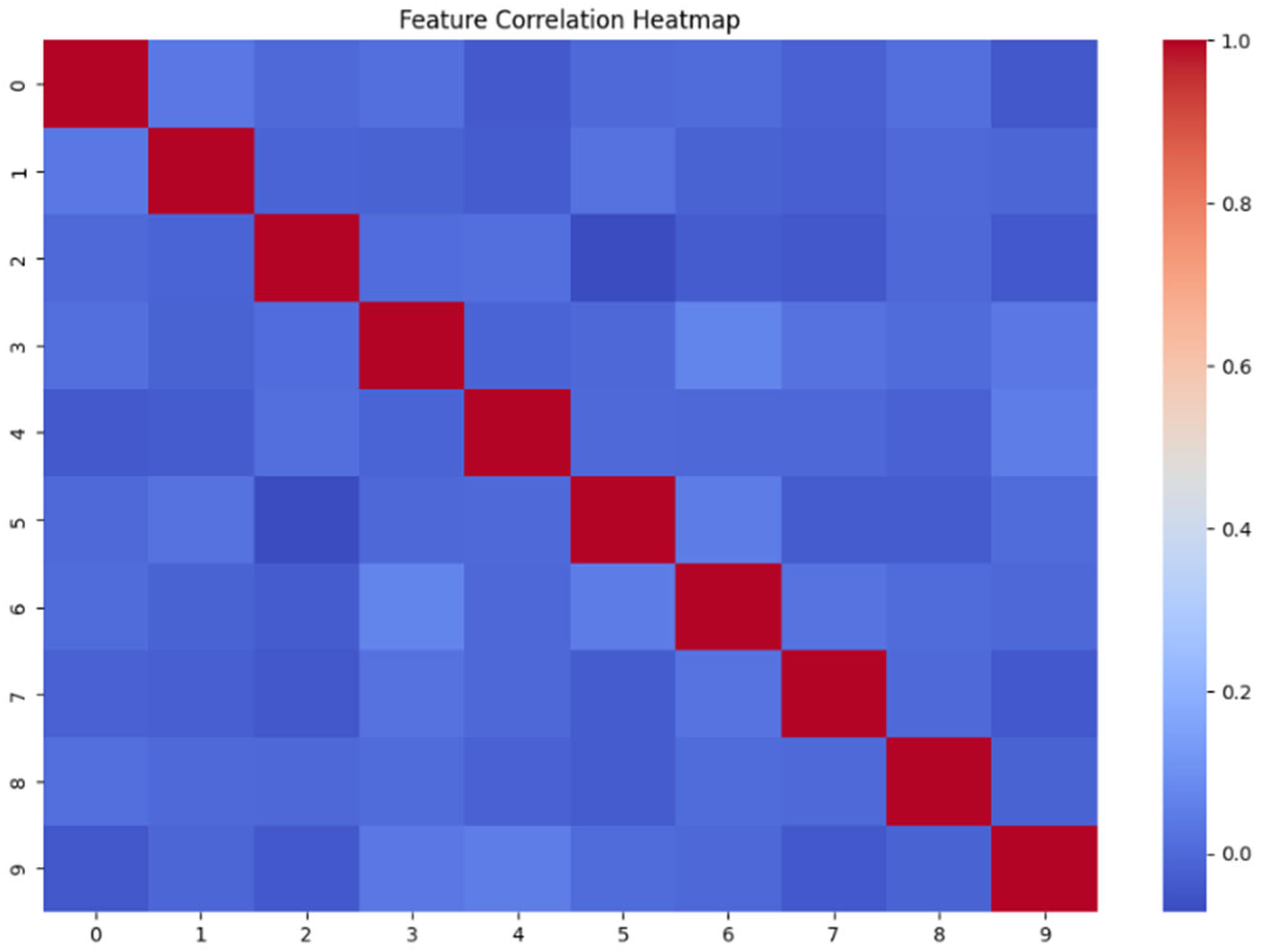 Technologies 13 00007 g008