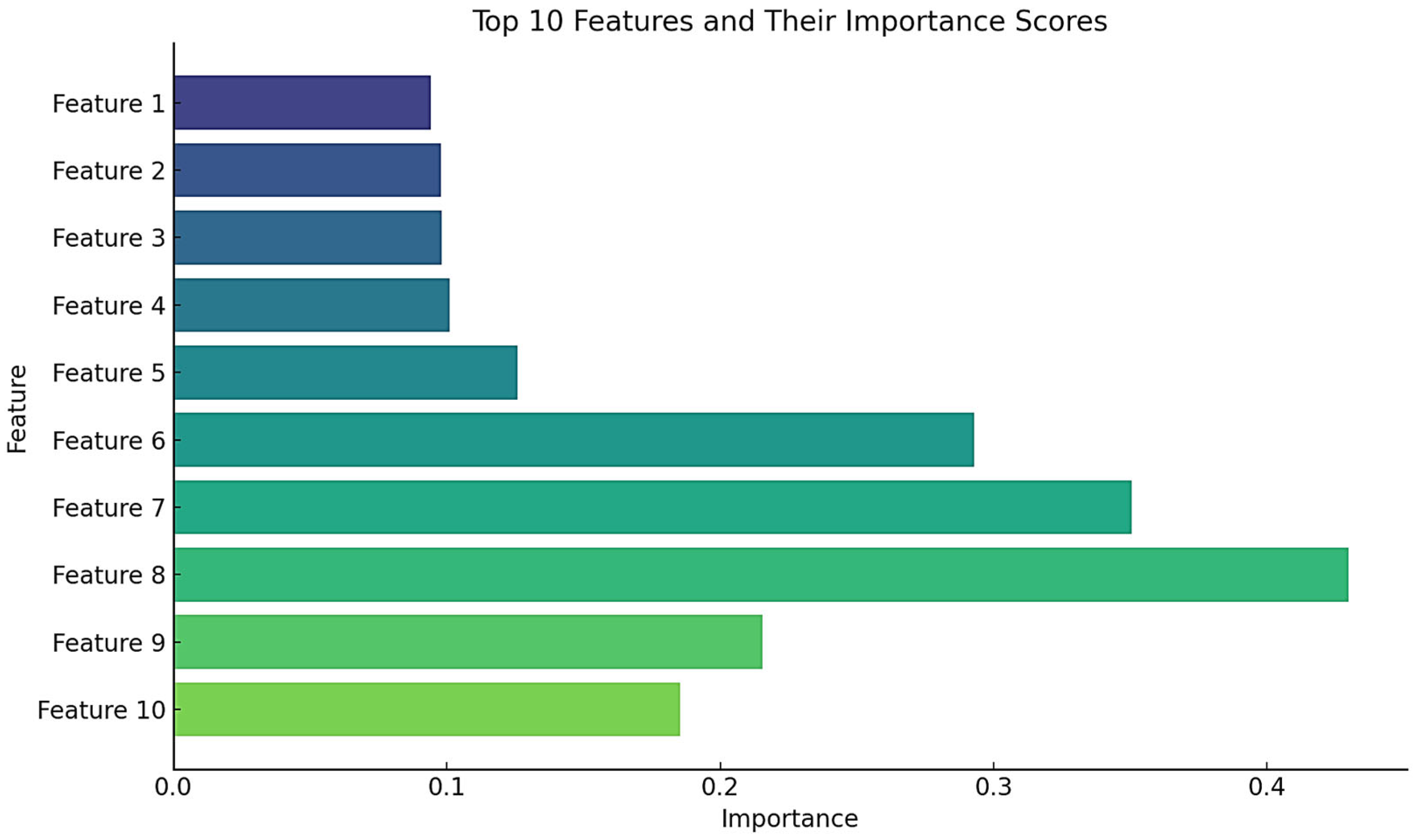 Technologies 13 00007 g009