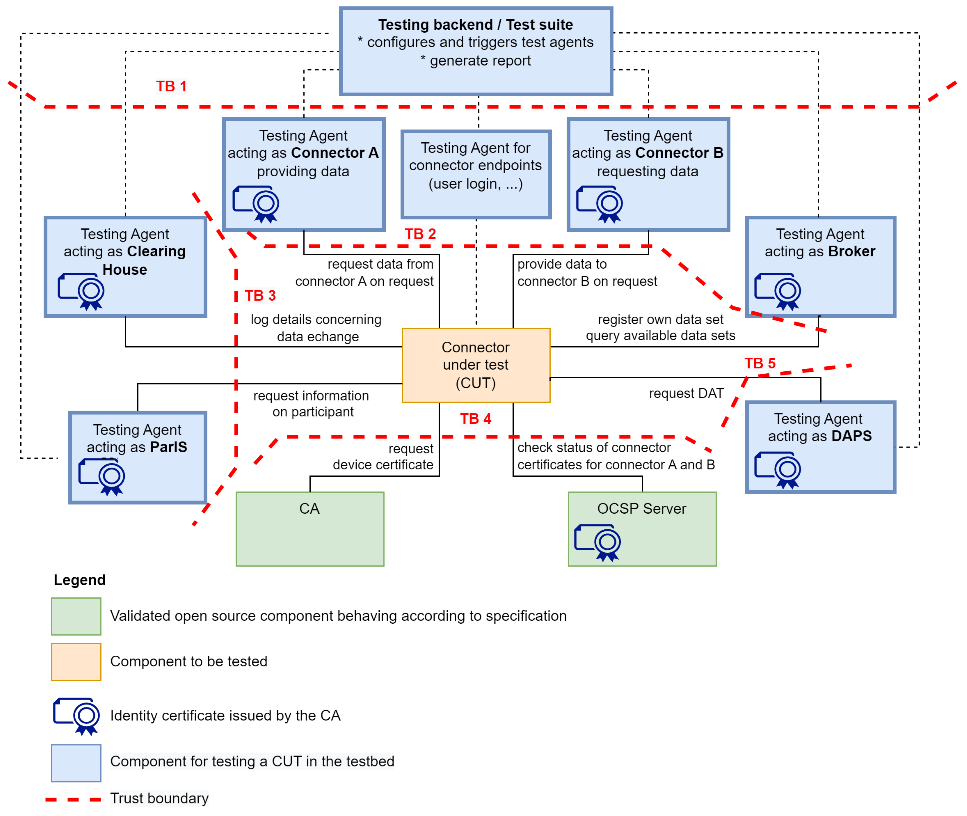 Technologies 13 00008 g001