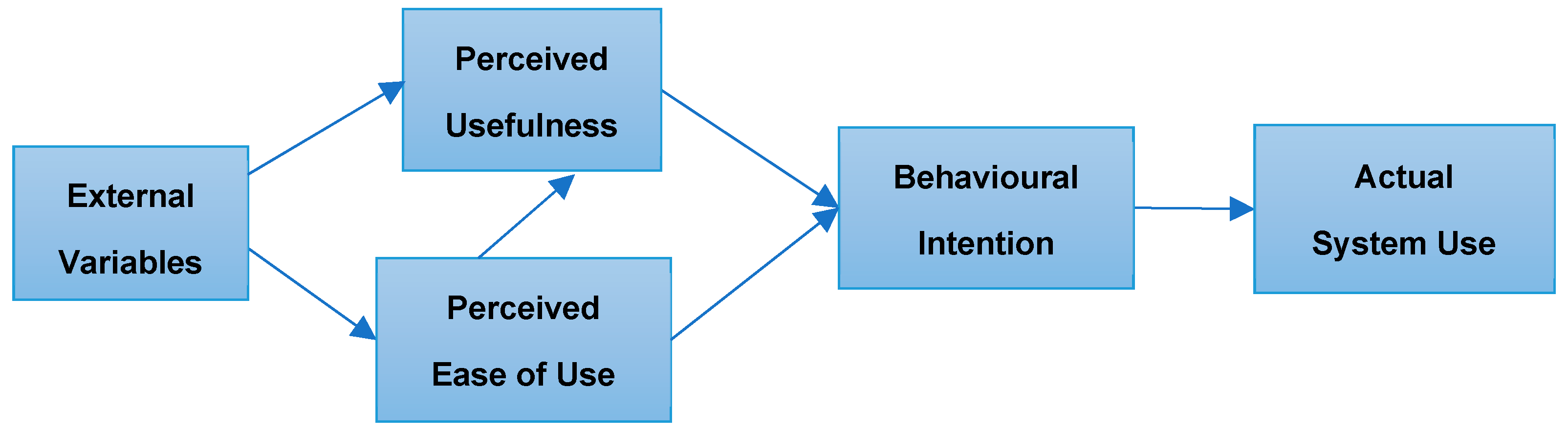 Technologies 13 00009 g003 Technologies 13 00009 g003