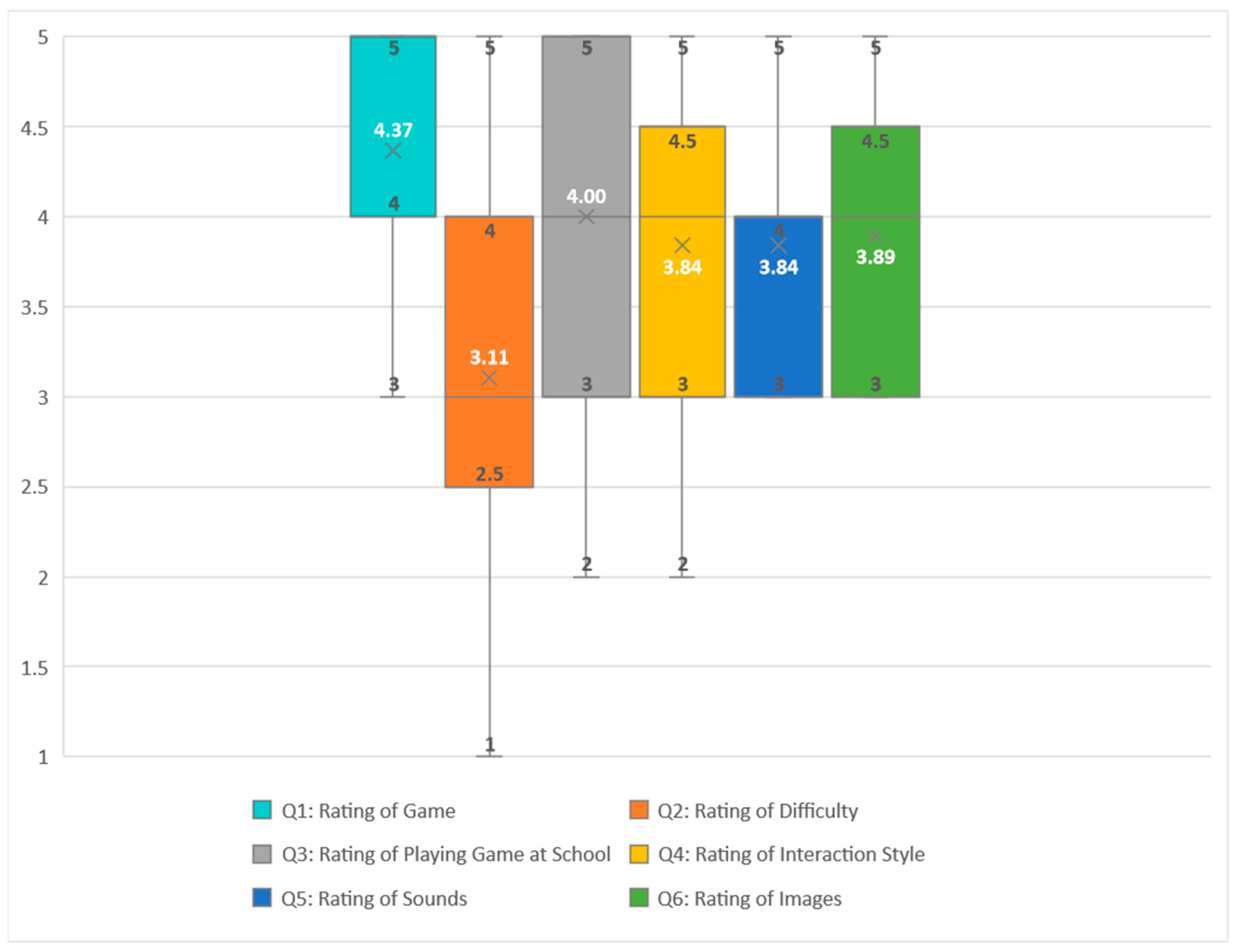 Technologies 13 00009 g006 Technologies 13 00009 g006