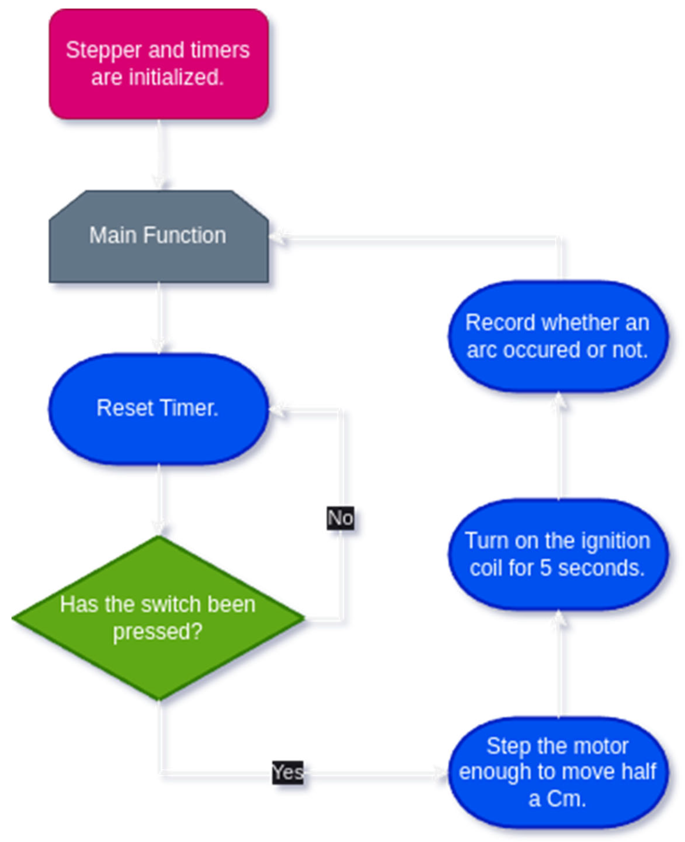 Technologies 13 00010 g001