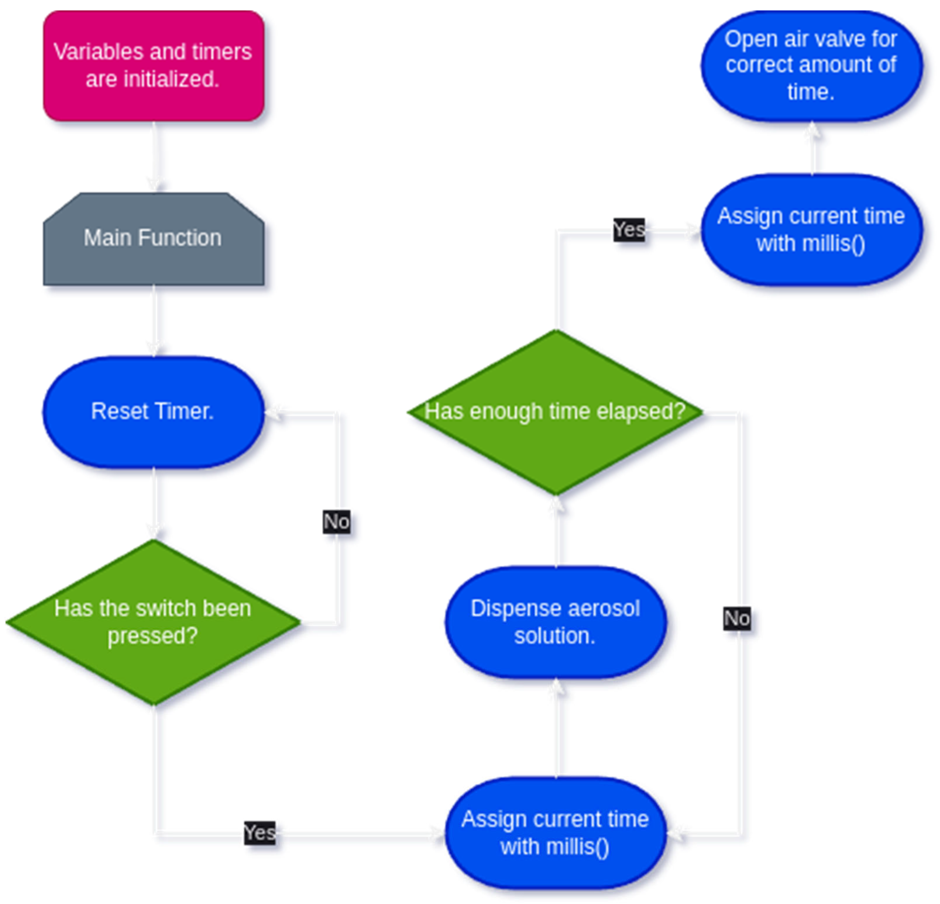 Technologies 13 00010 g005