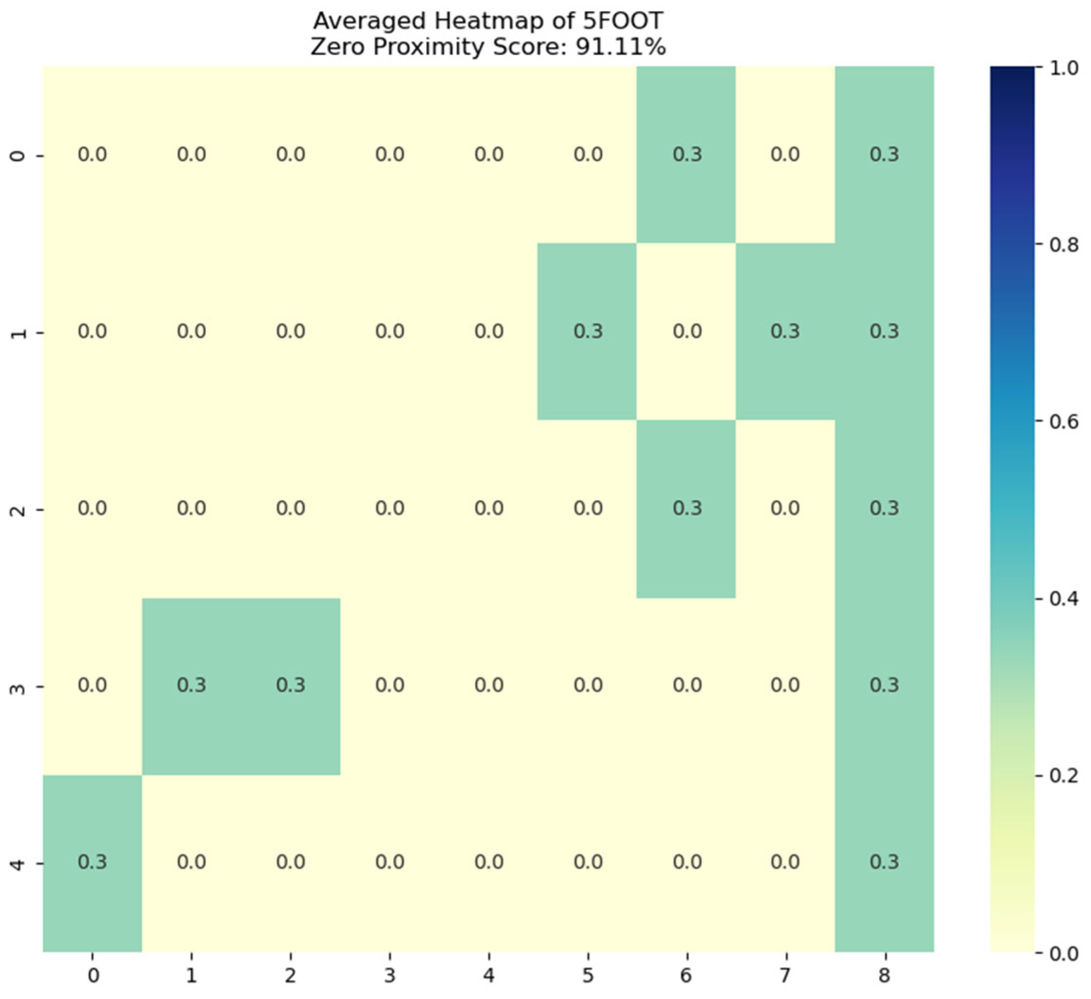 Technologies 13 00010 g011