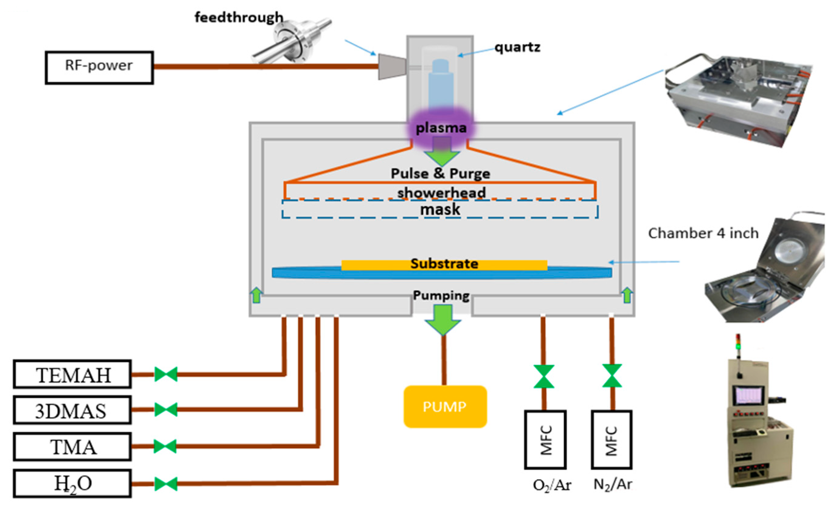 Technologies 13 00011 g001