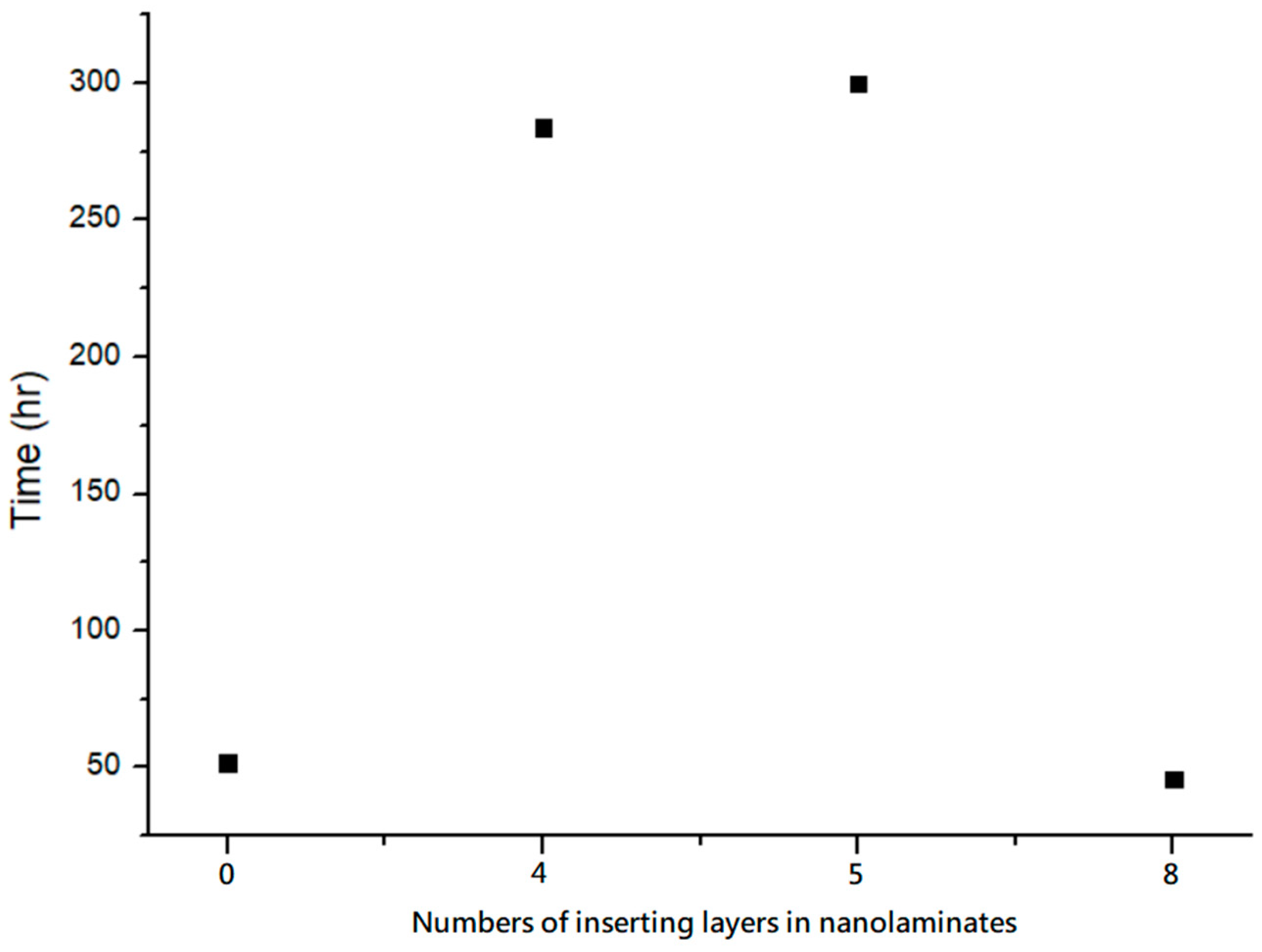 Technologies 13 00011 g012