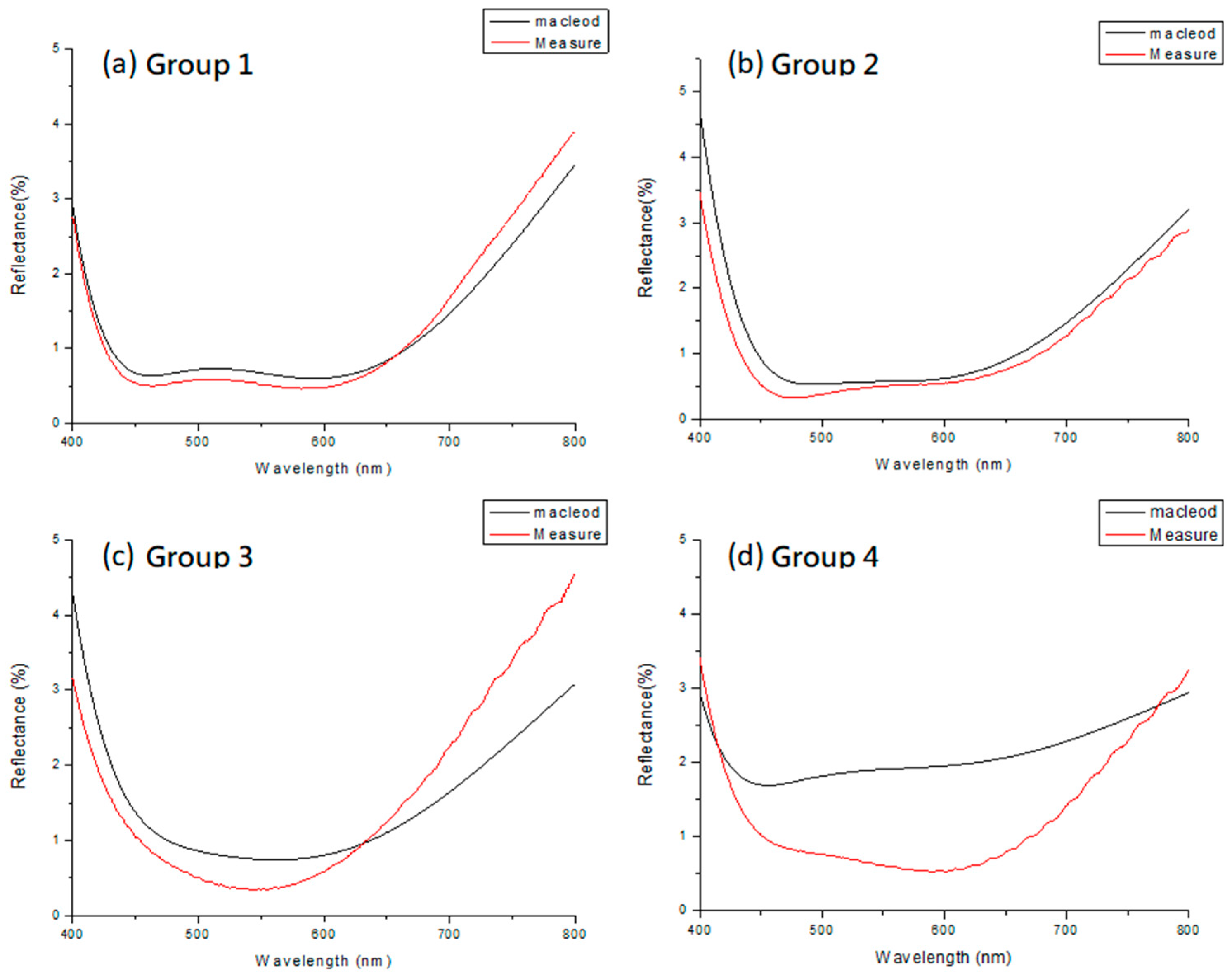 Technologies 13 00011 g015