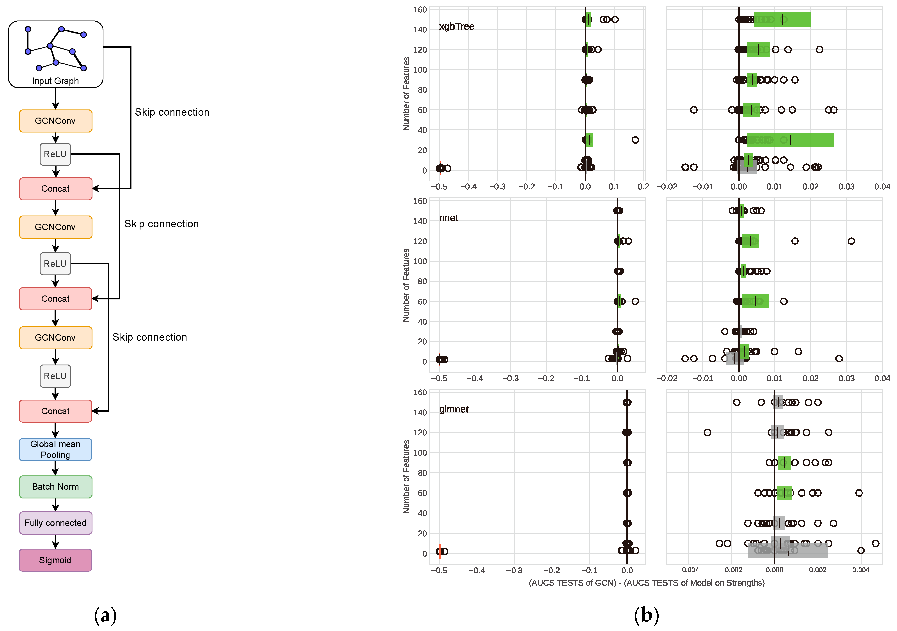 Technologies 13 00013 g002a