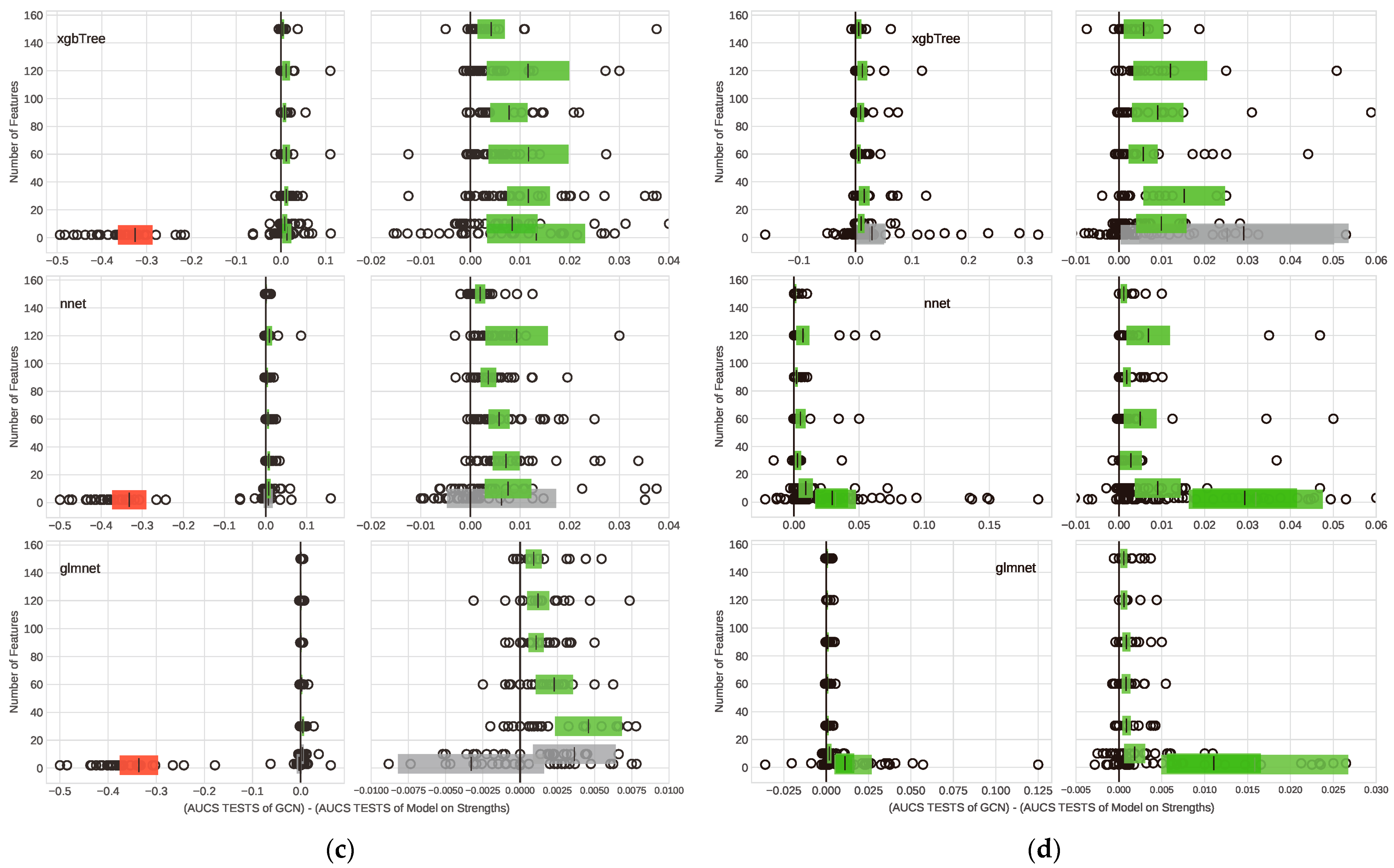Technologies 13 00013 g002b