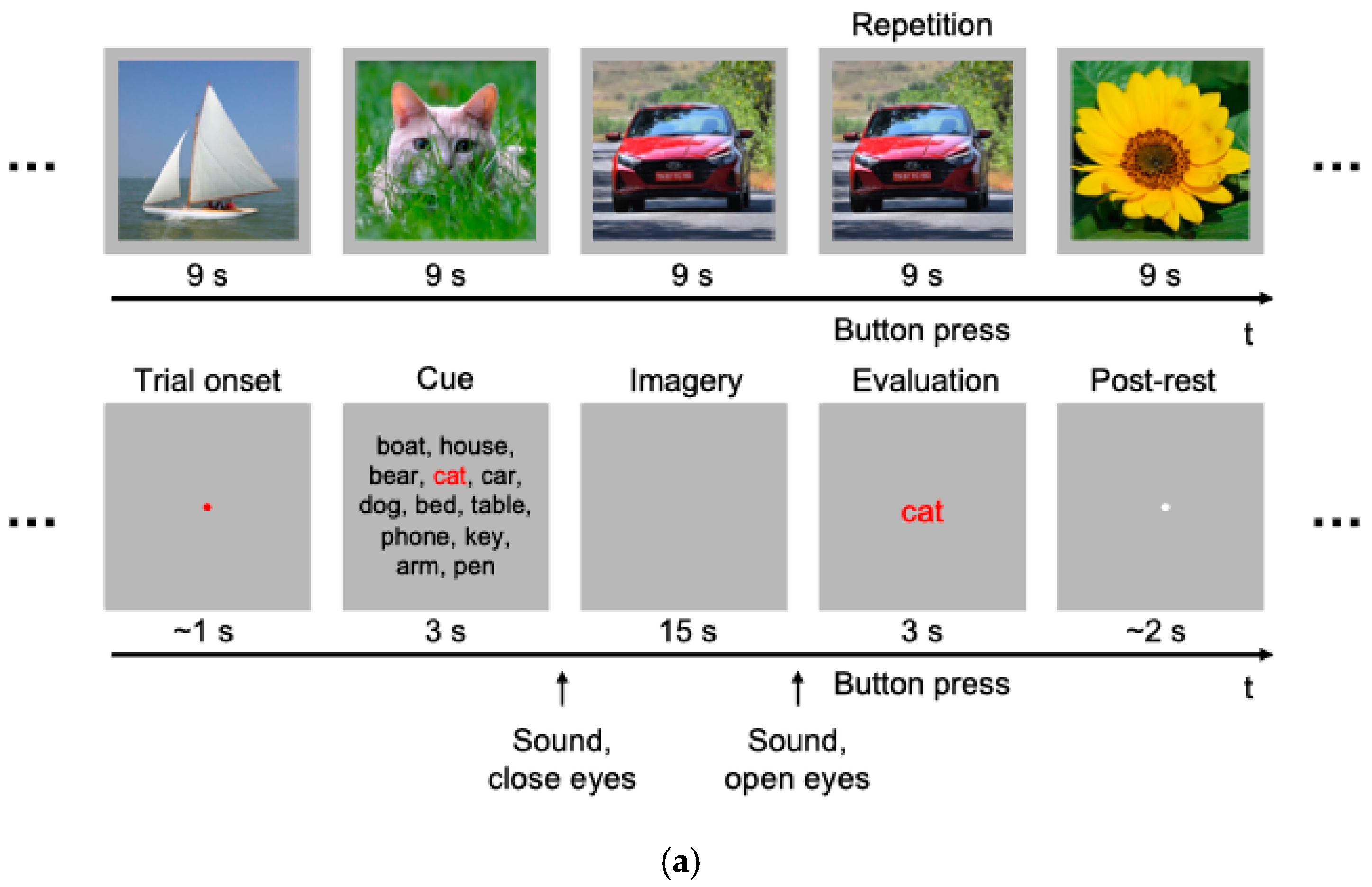 Technologies 13 00013 g003a