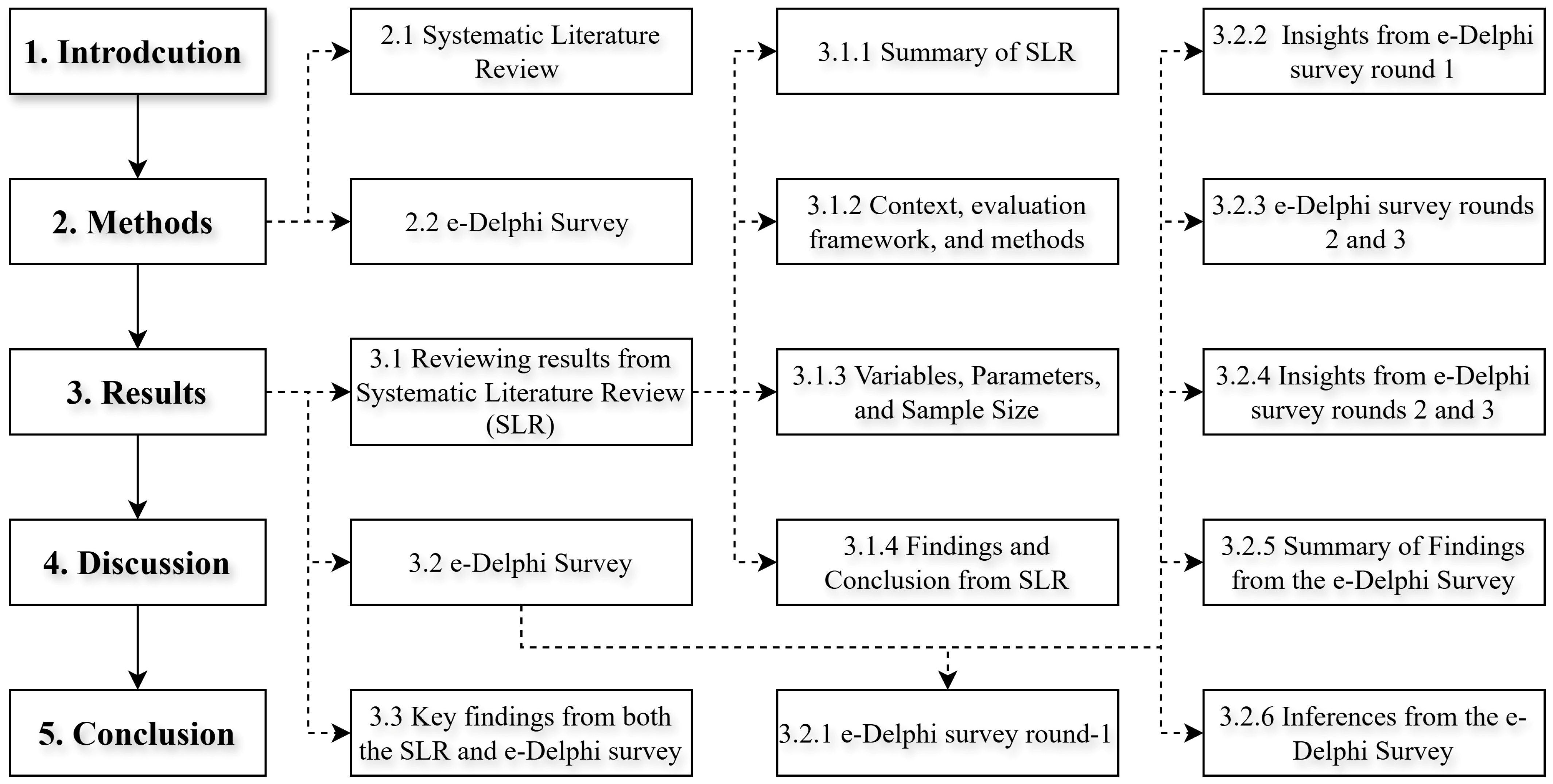 Technologies 13 00014 g001