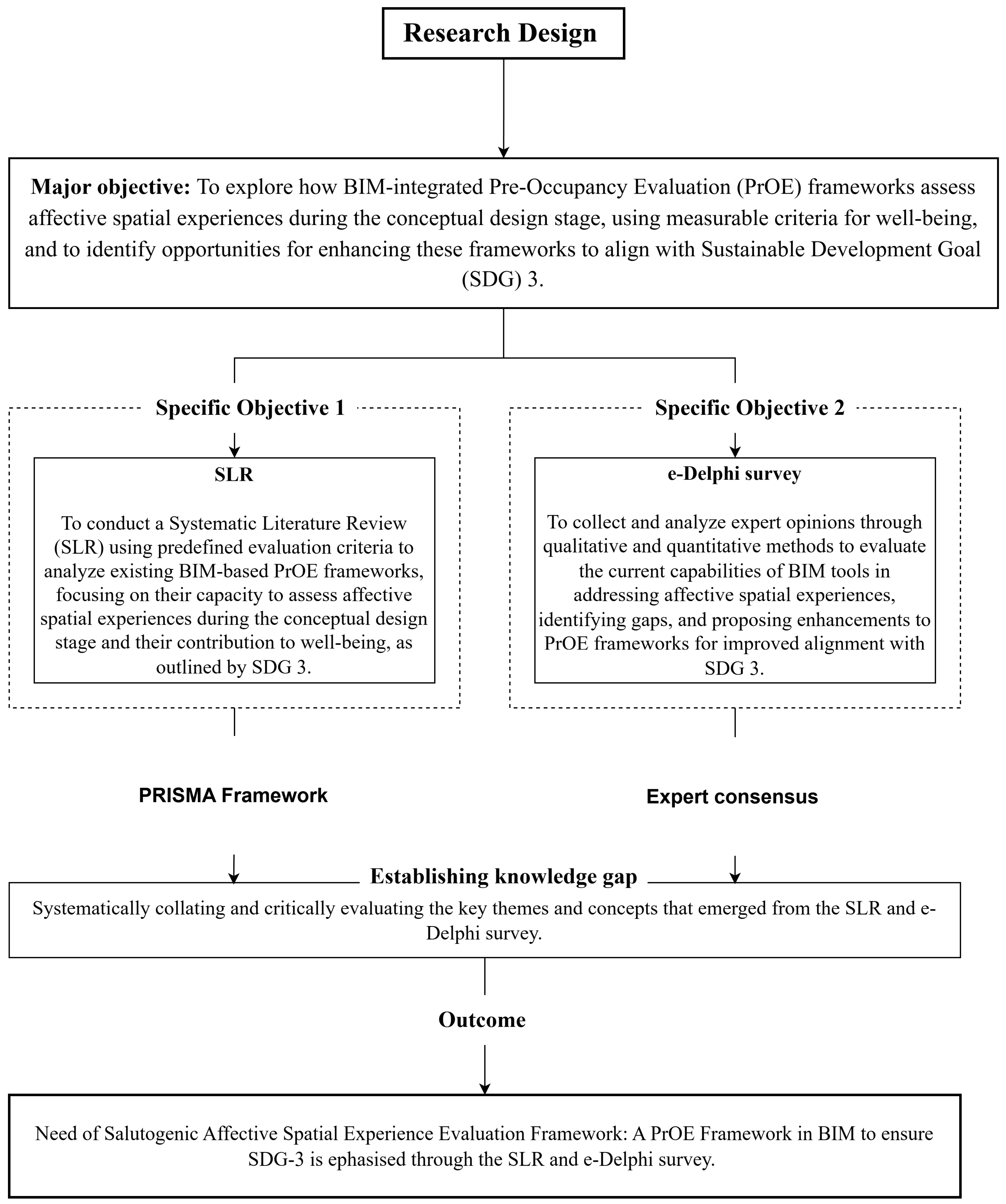Technologies 13 00014 g002
