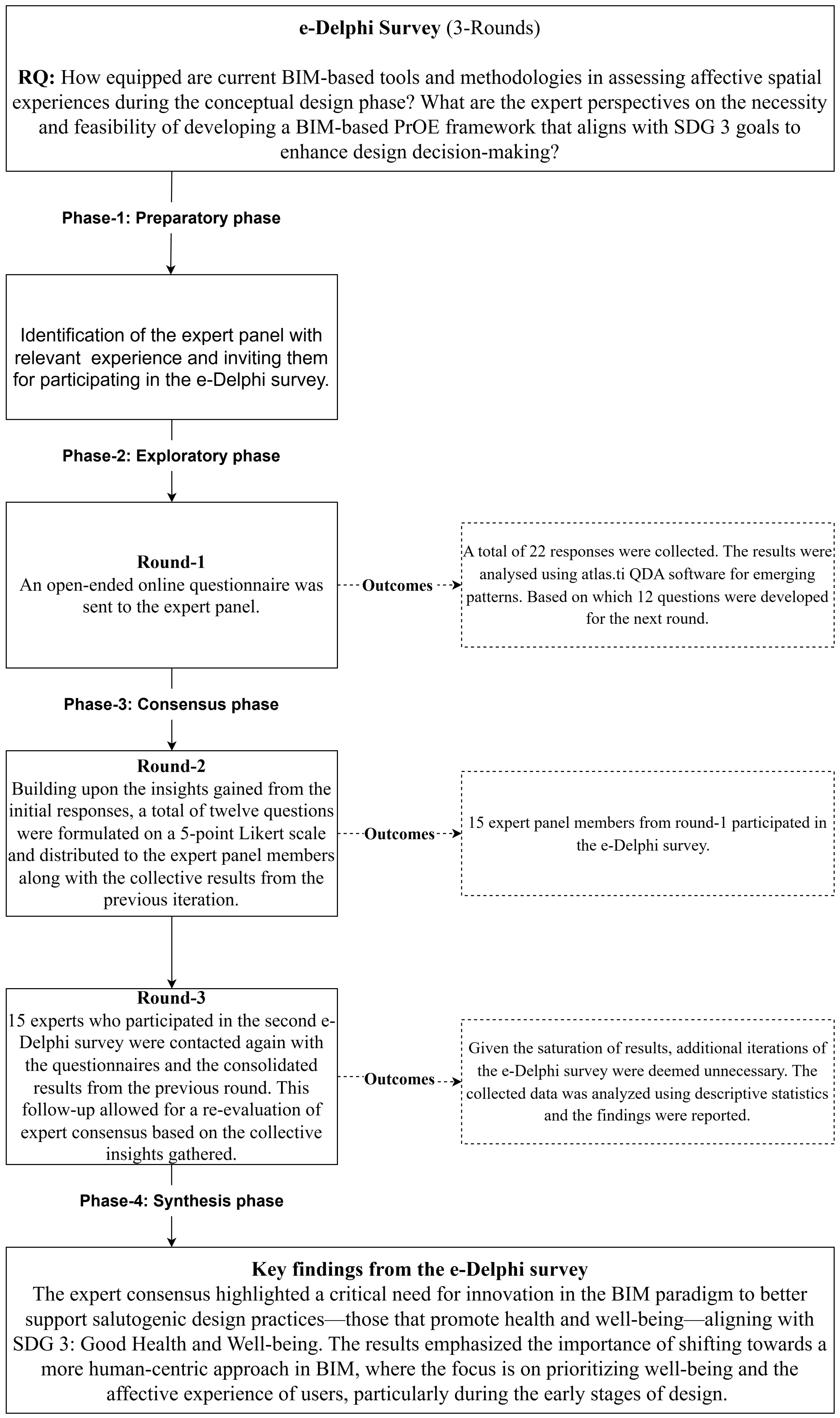 Technologies 13 00014 g005