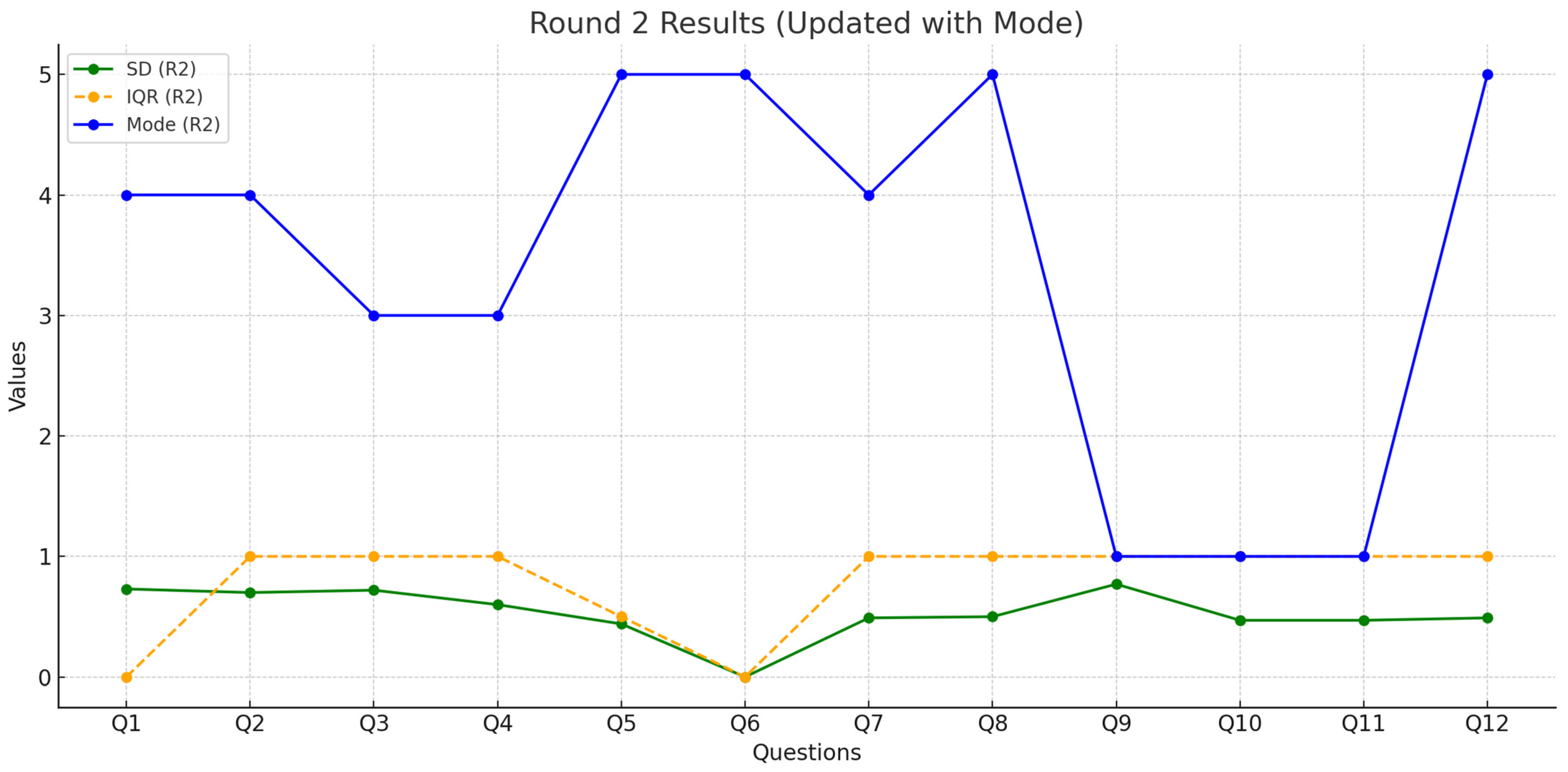 Technologies 13 00014 g006