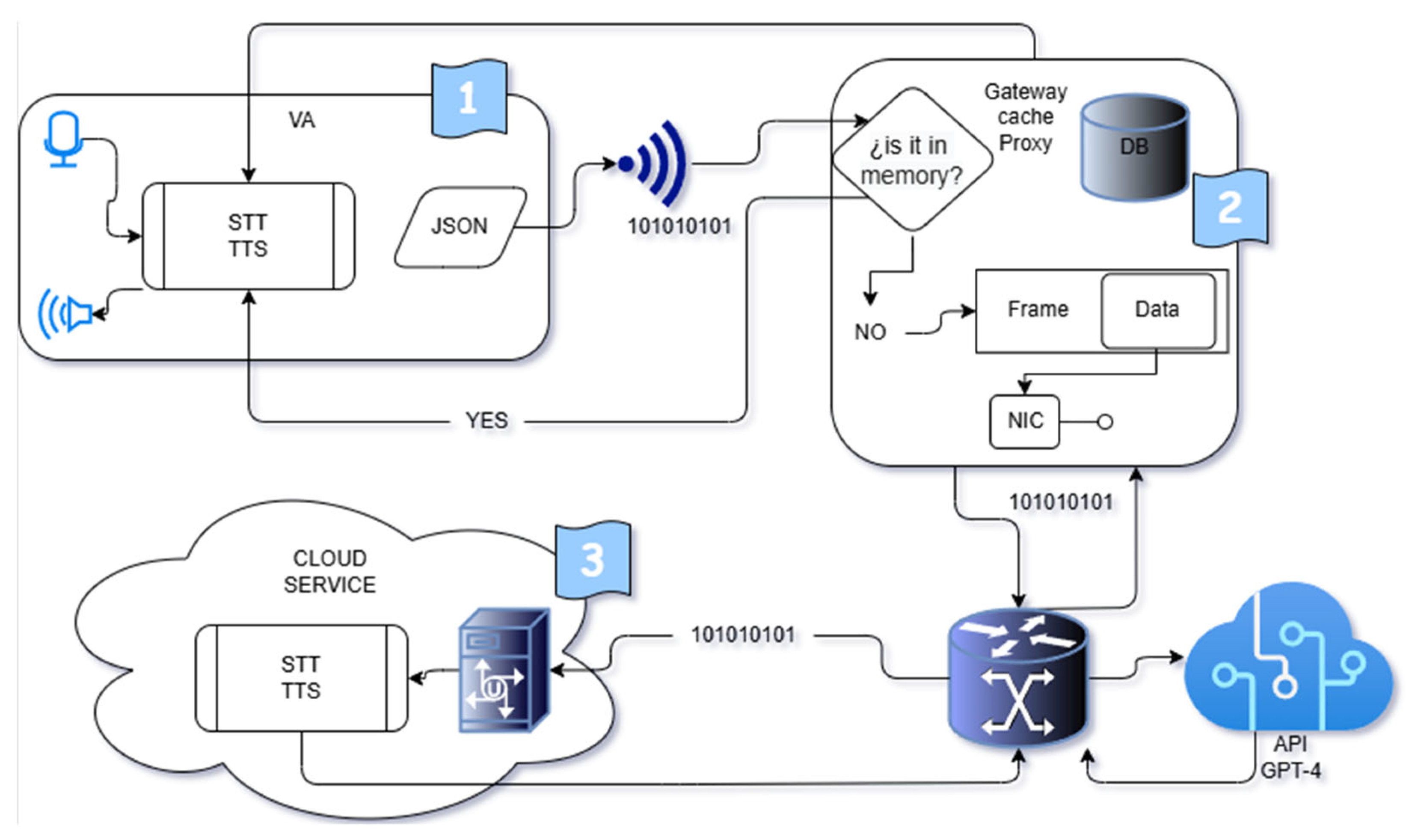 Technologies 13 00019 g003