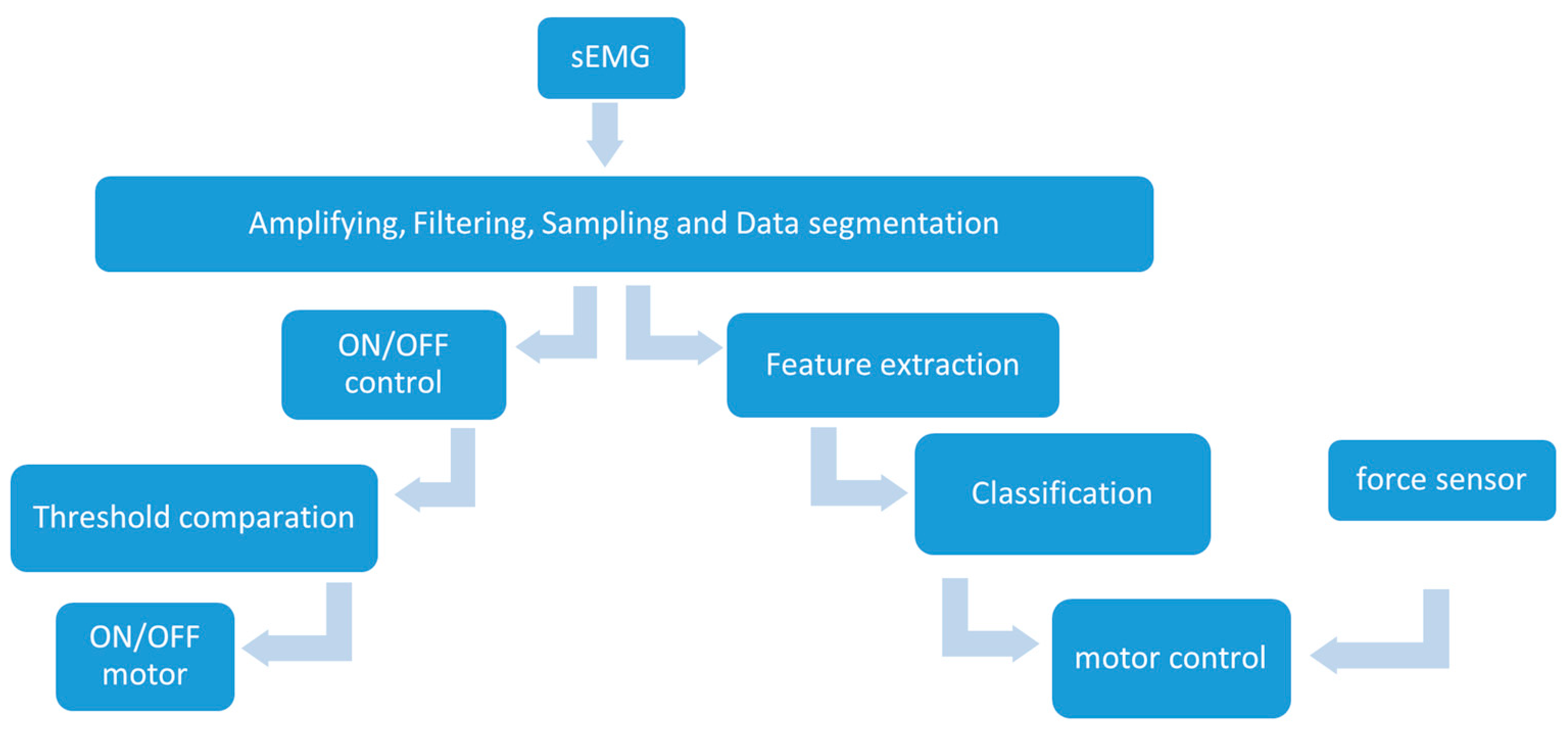 Technologies 13 00021 g002