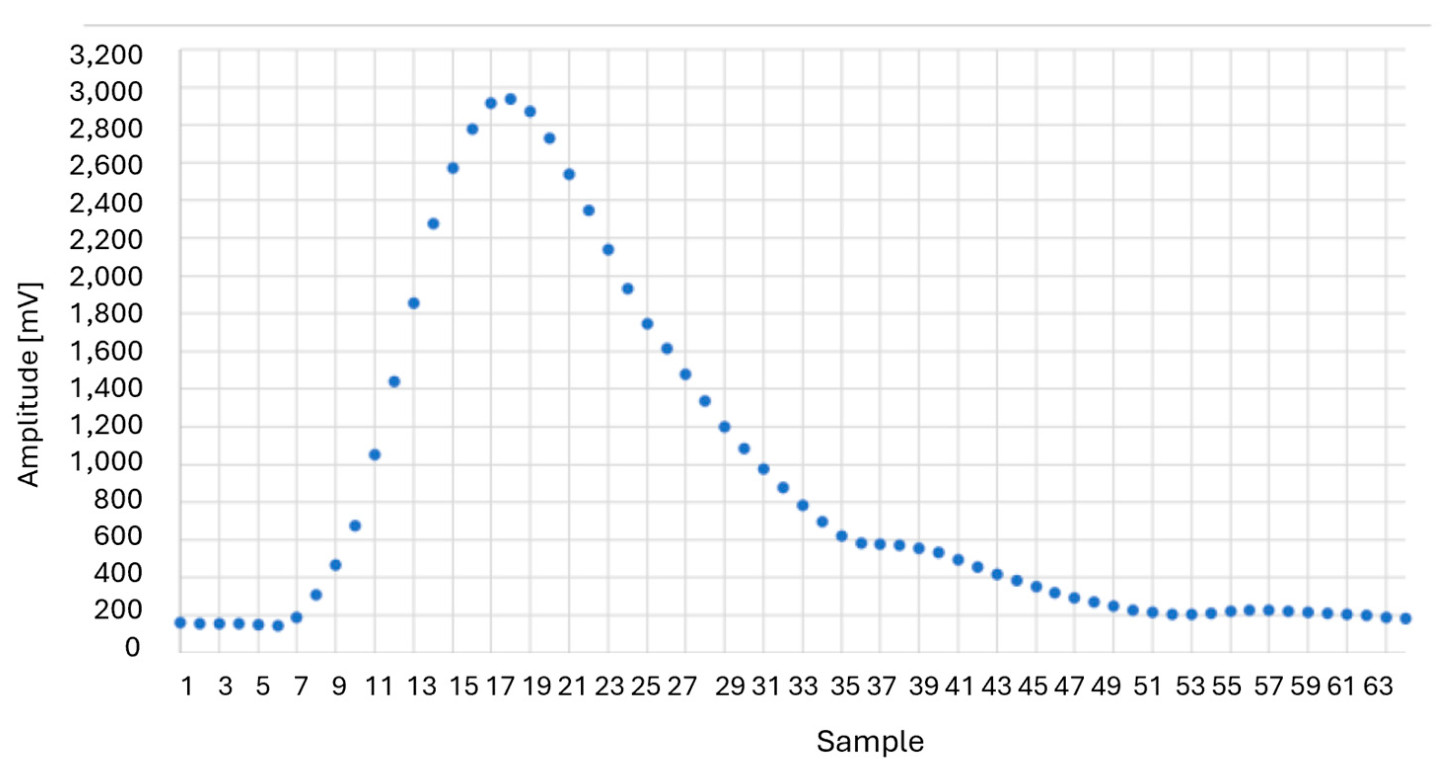 Technologies 13 00021 g007